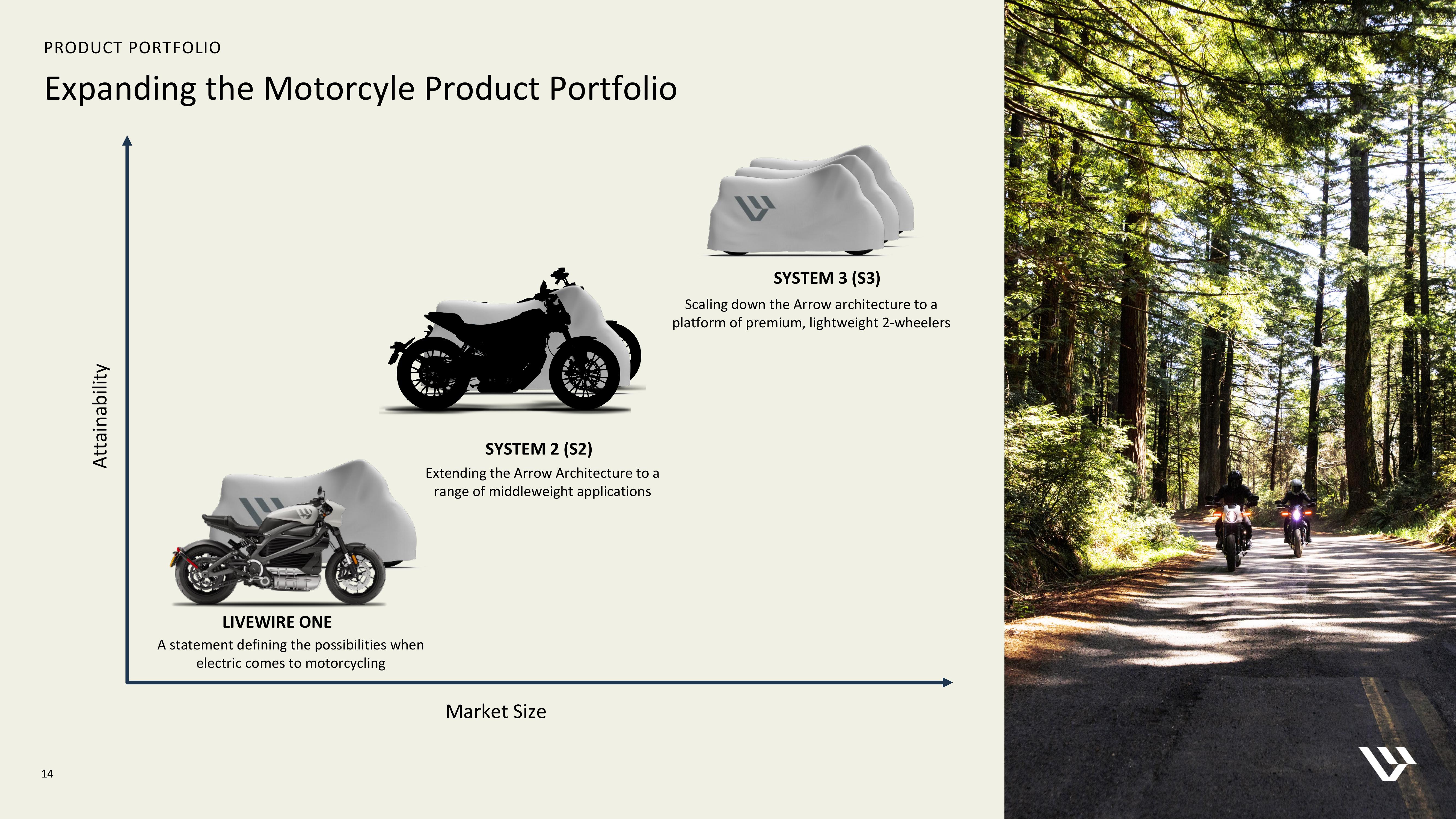 Harley Davidson Investor Presentation Deck slide image #14