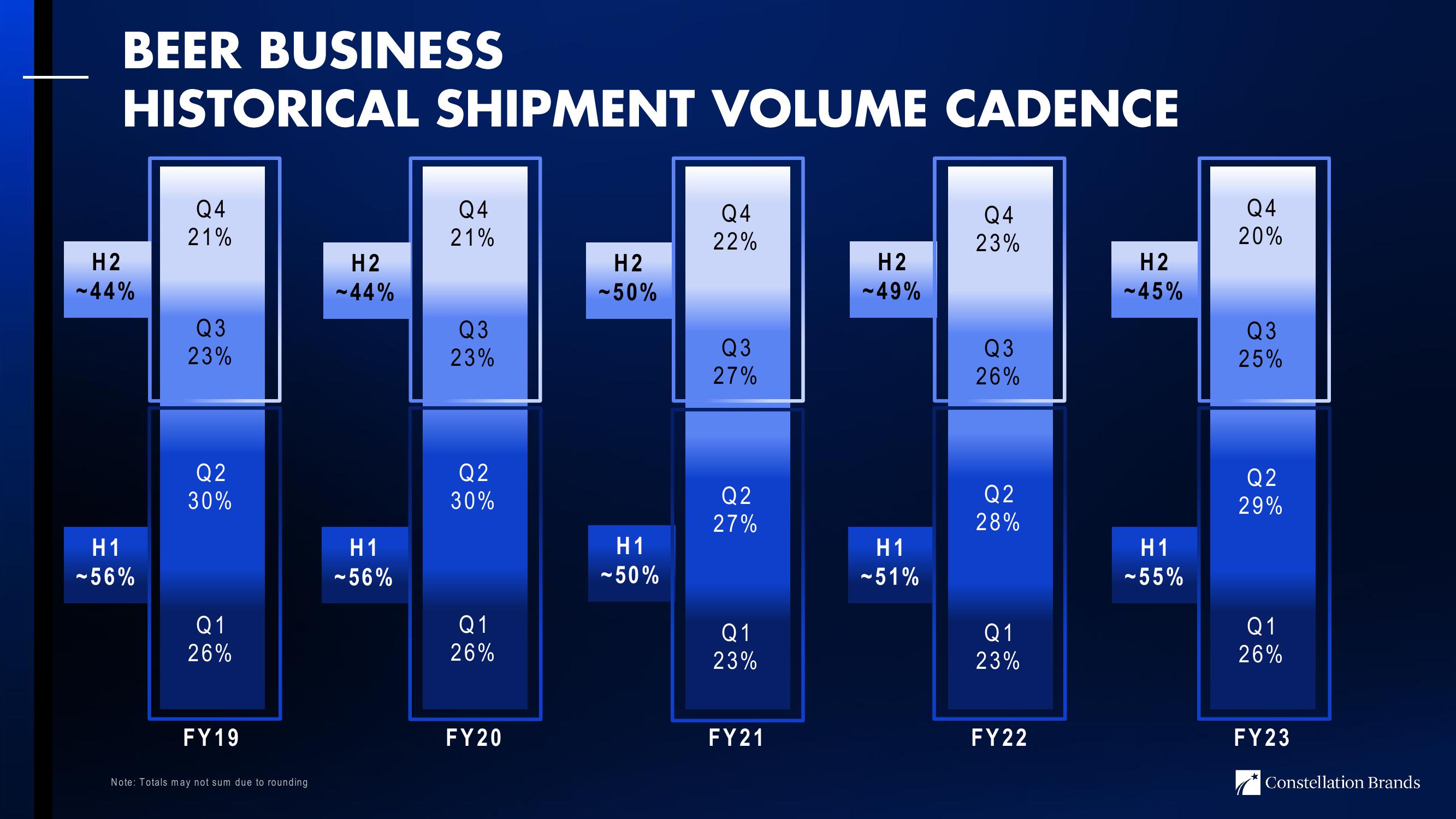 3Q24 Investor Update slide image #18