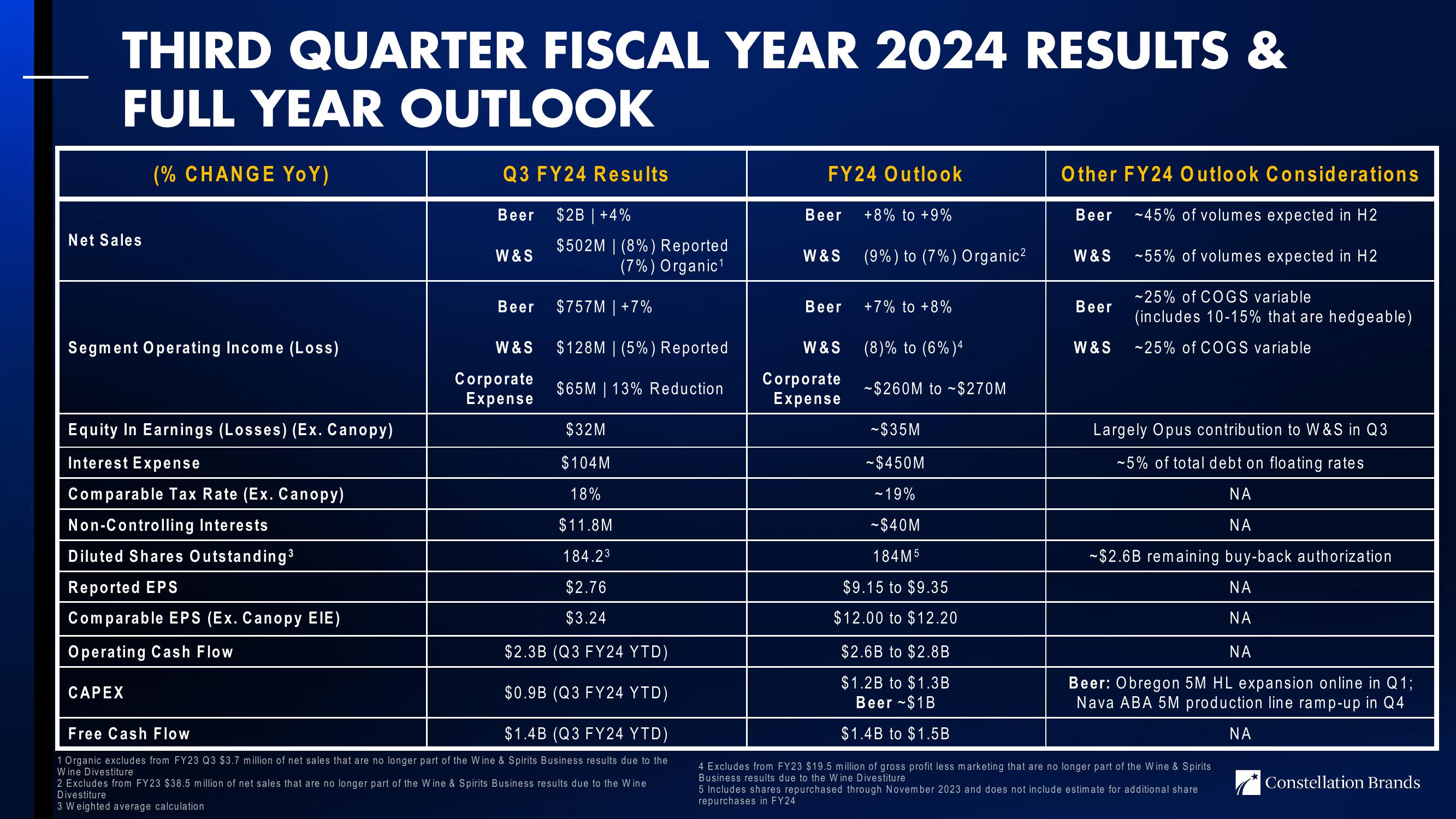 3Q24 Investor Update slide image #13