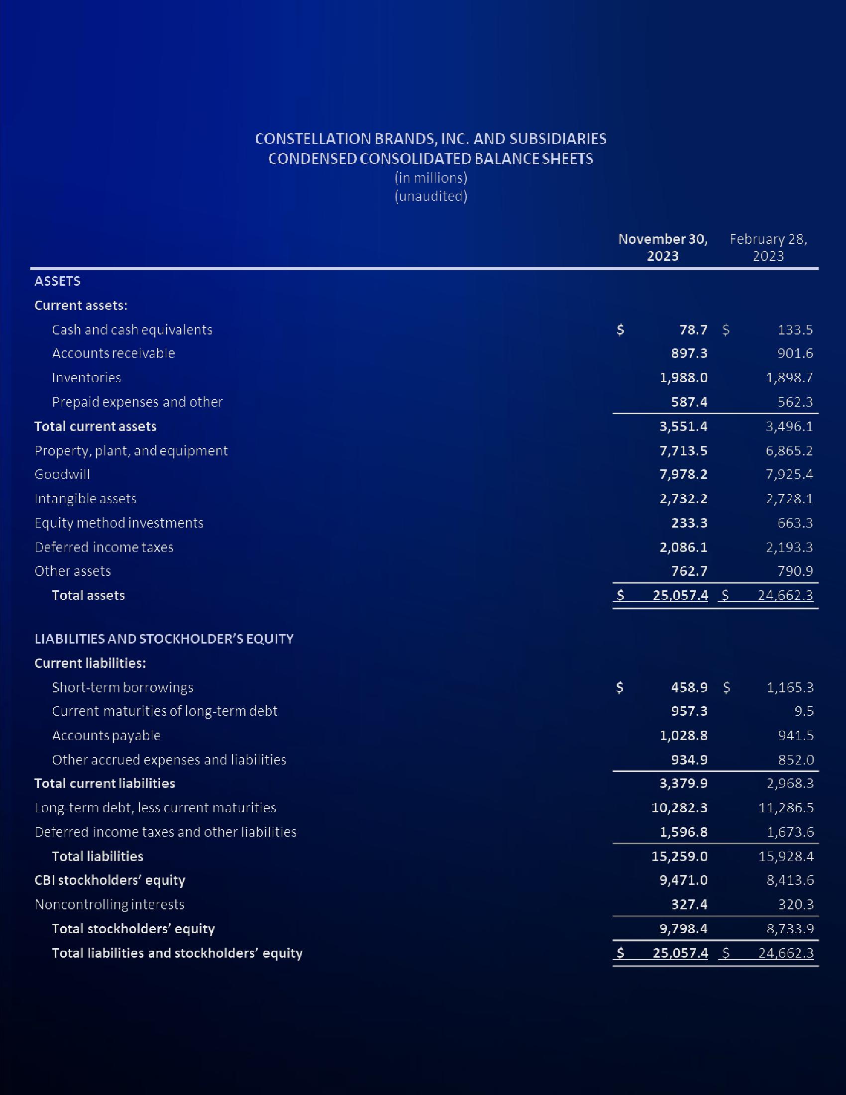 3Q24 Investor Update slide image #23