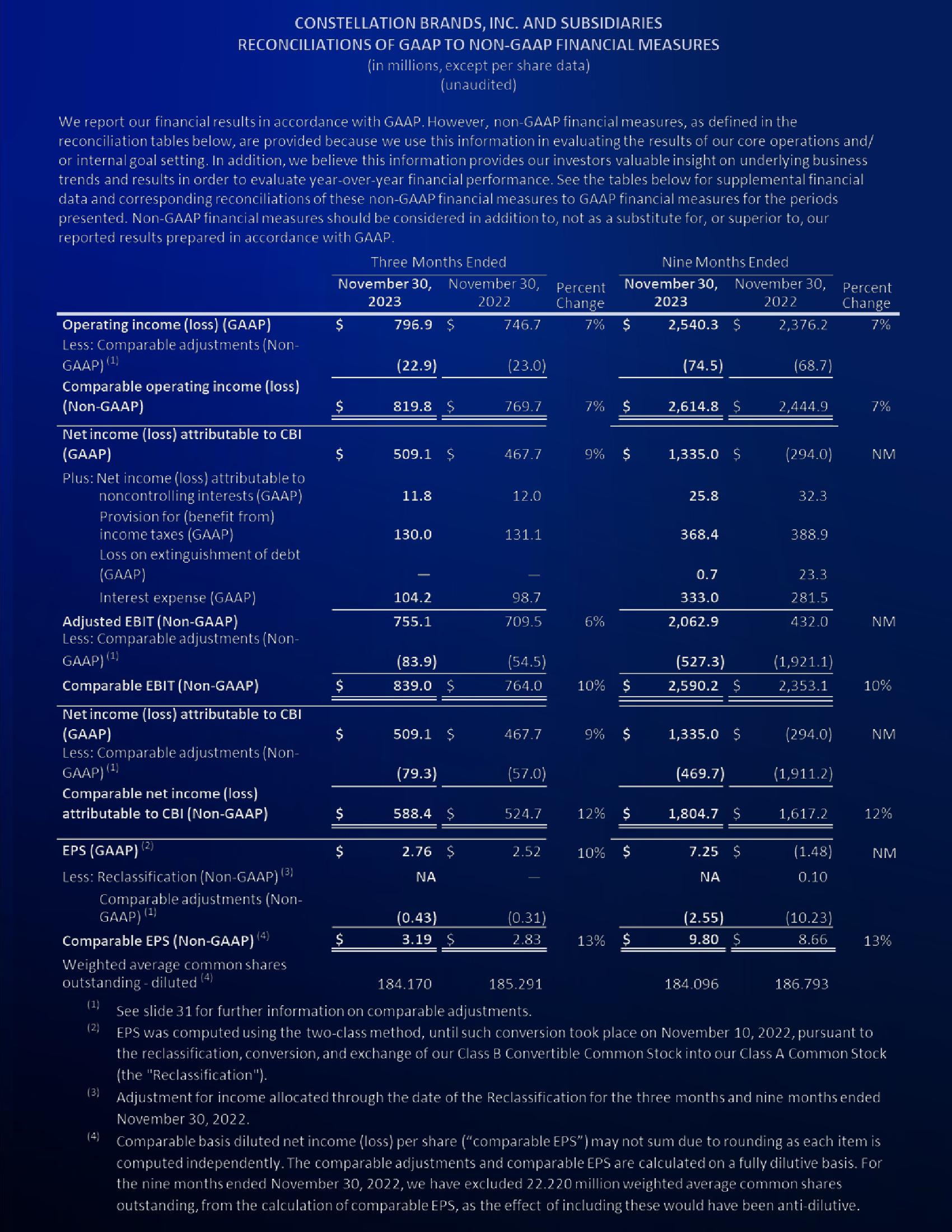 3Q24 Investor Update slide image #30