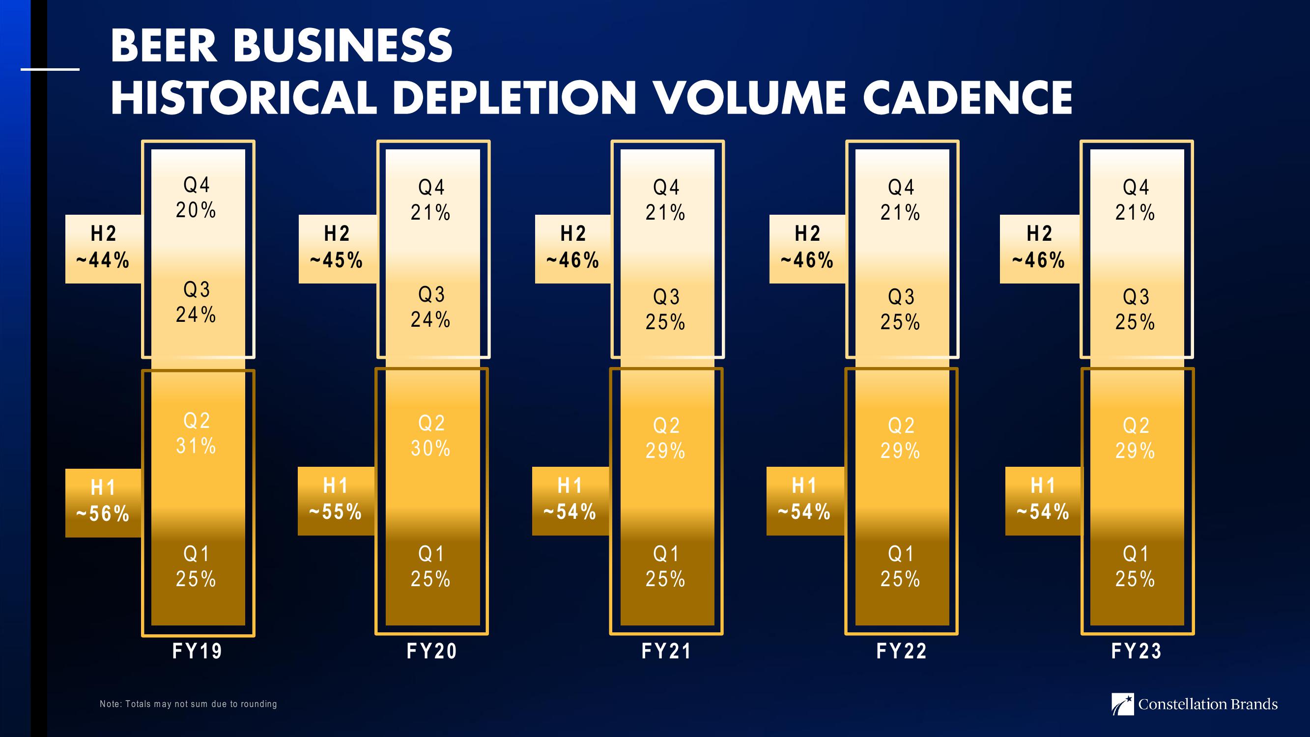 3Q24 Investor Update slide image #19