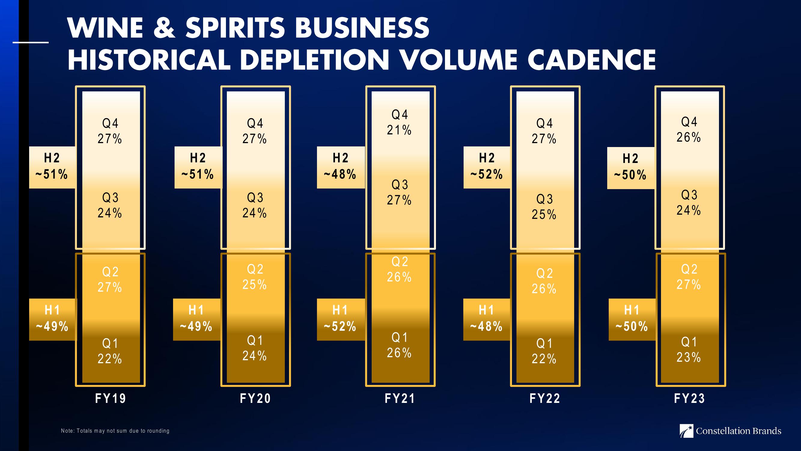 3Q24 Investor Update slide image #21