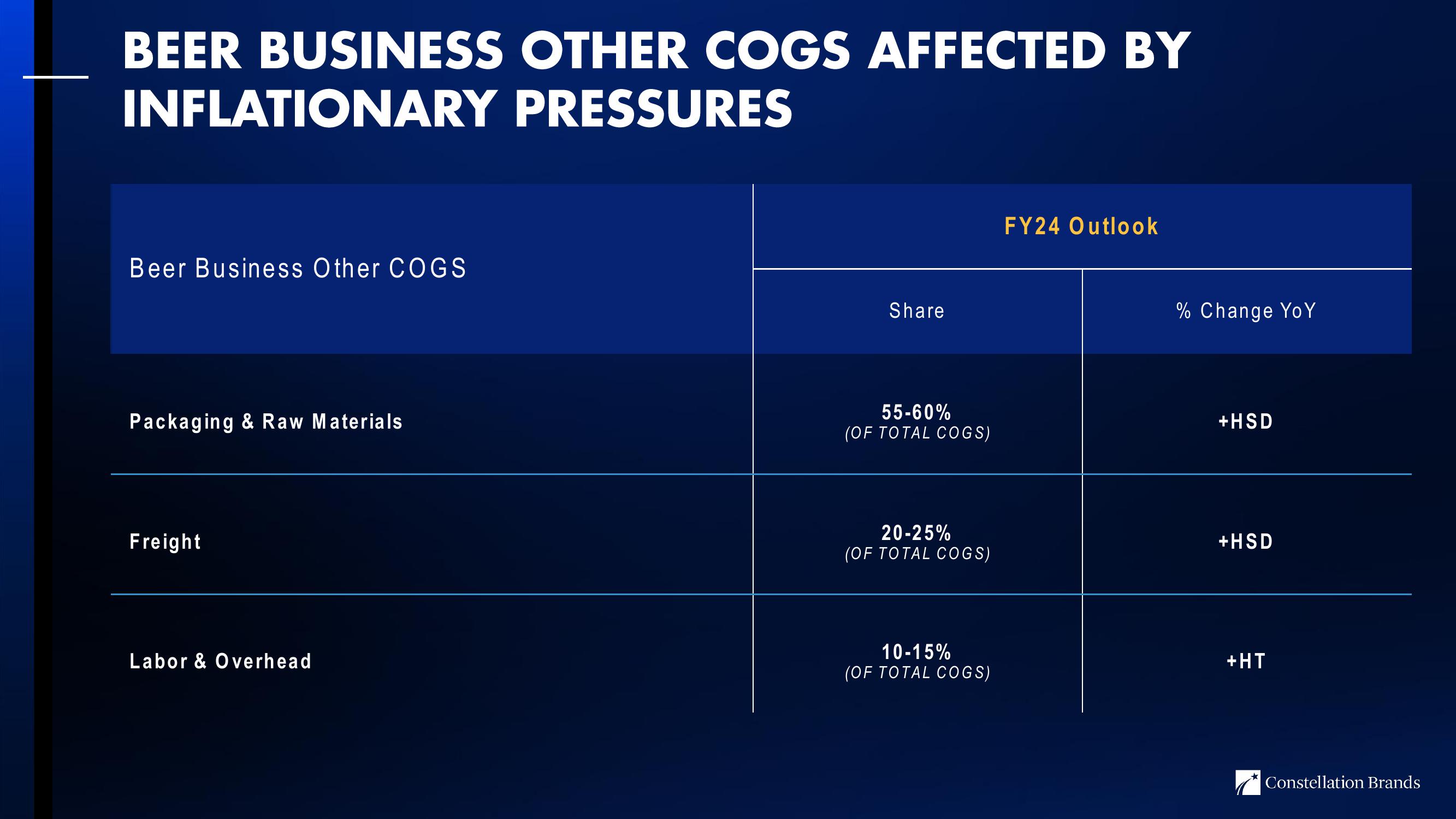 3Q24 Investor Update slide image #12