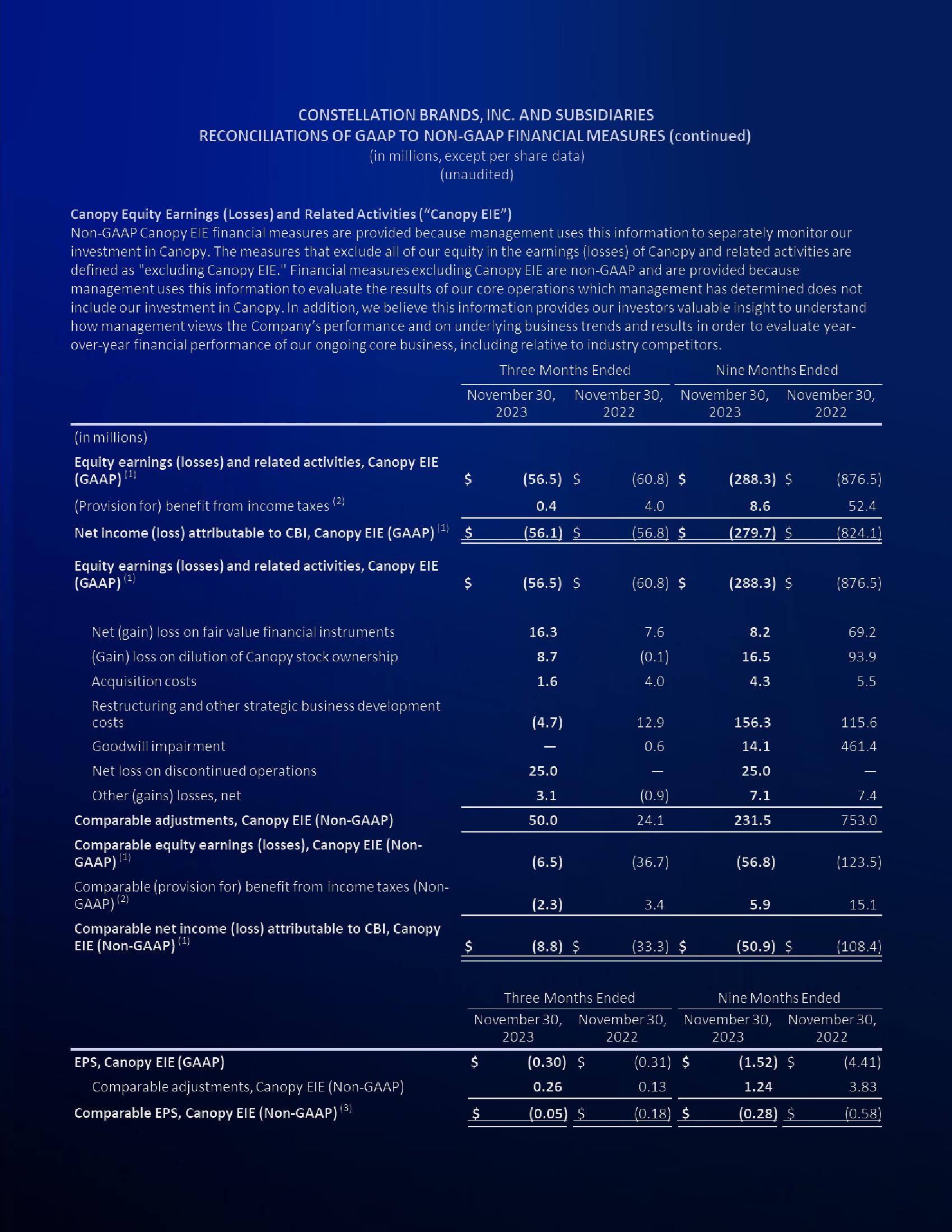 3Q24 Investor Update slide image #33