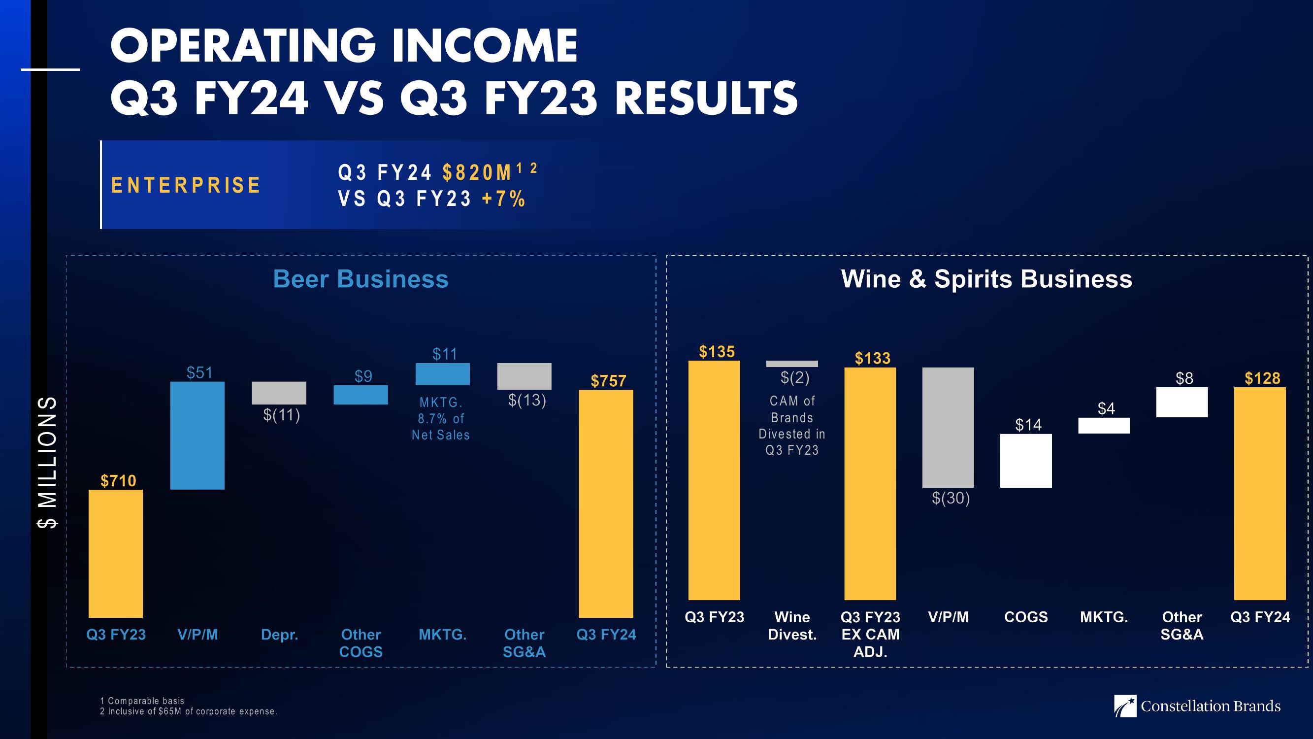 3Q24 Investor Update slide image #9