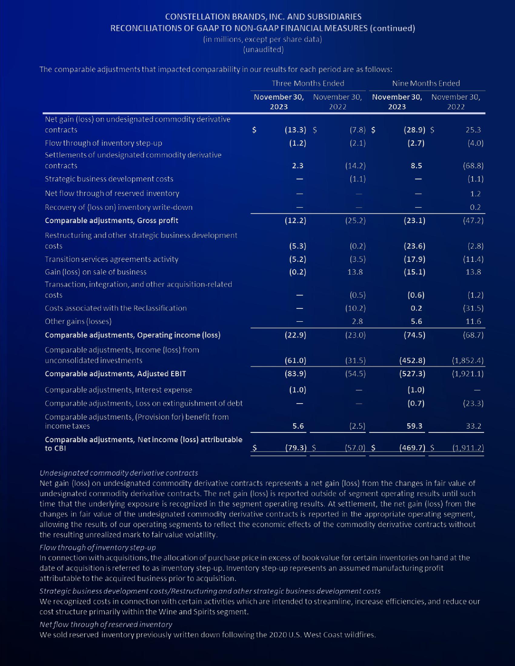 3Q24 Investor Update slide image #31