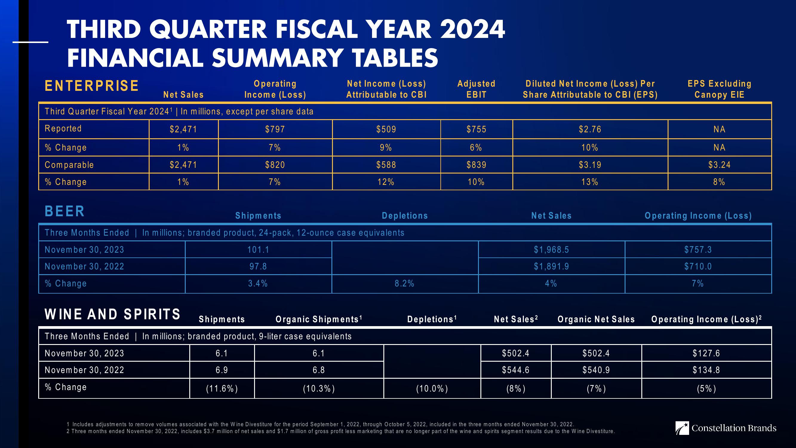 3Q24 Investor Update slide image #7