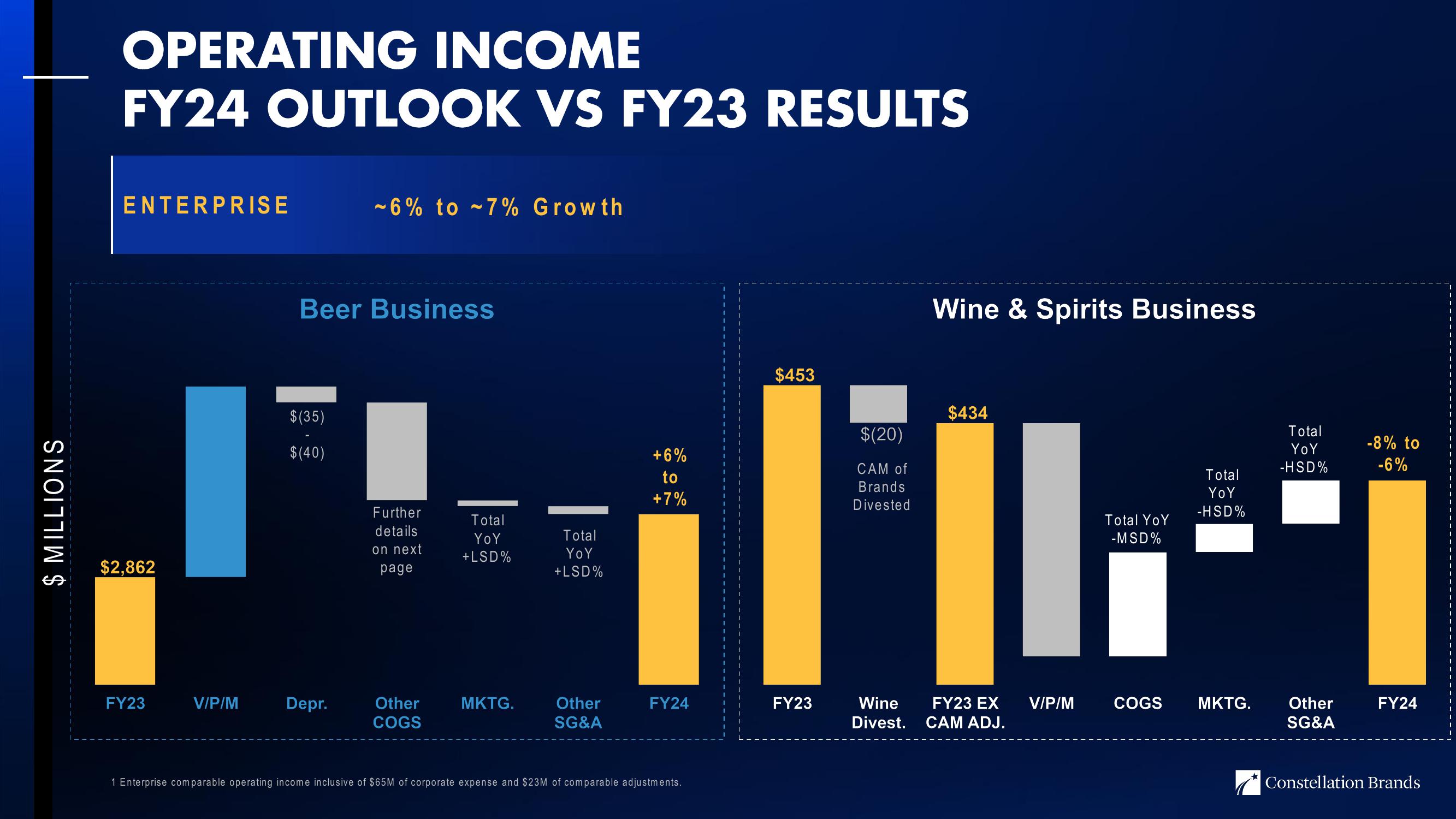 3Q24 Investor Update slide image #11