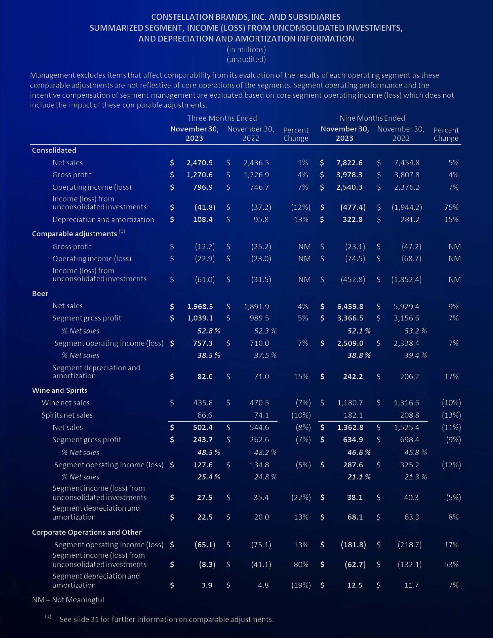 3Q24 Investor Update slide image #29