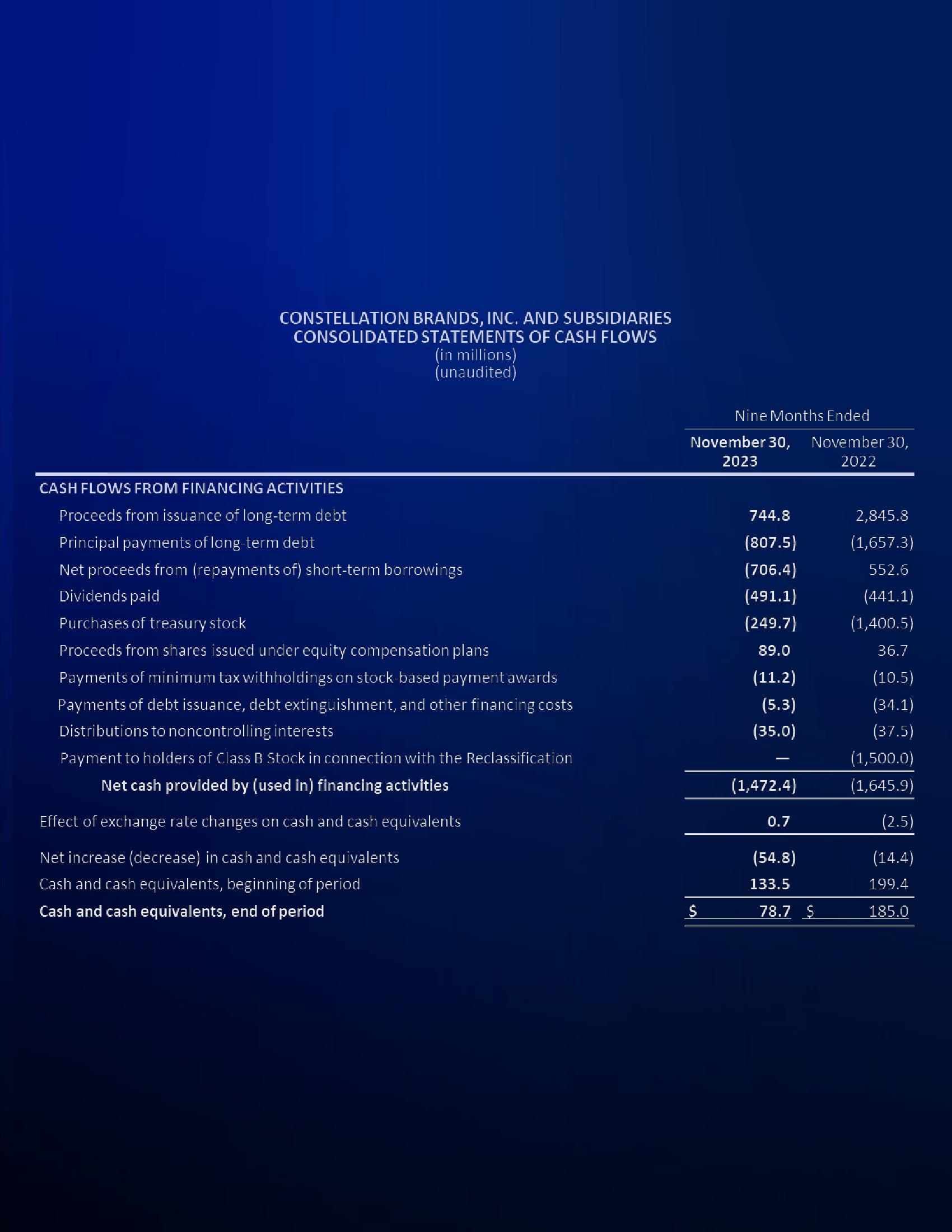 3Q24 Investor Update slide image #26