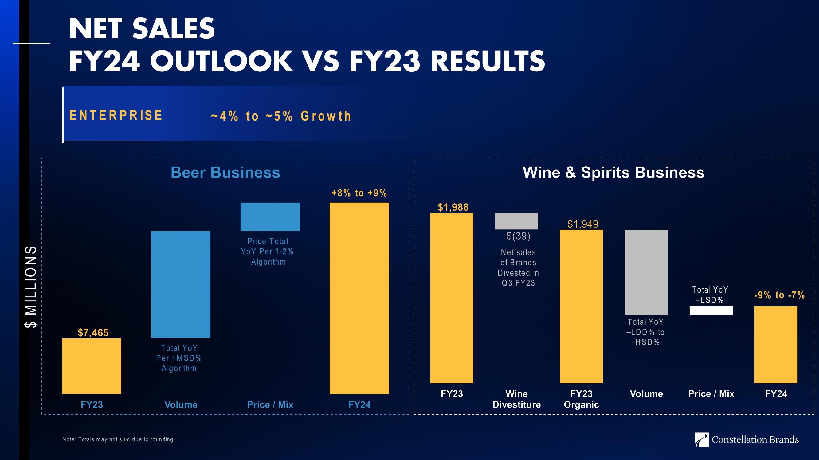 3Q24 Investor Update slide image #10