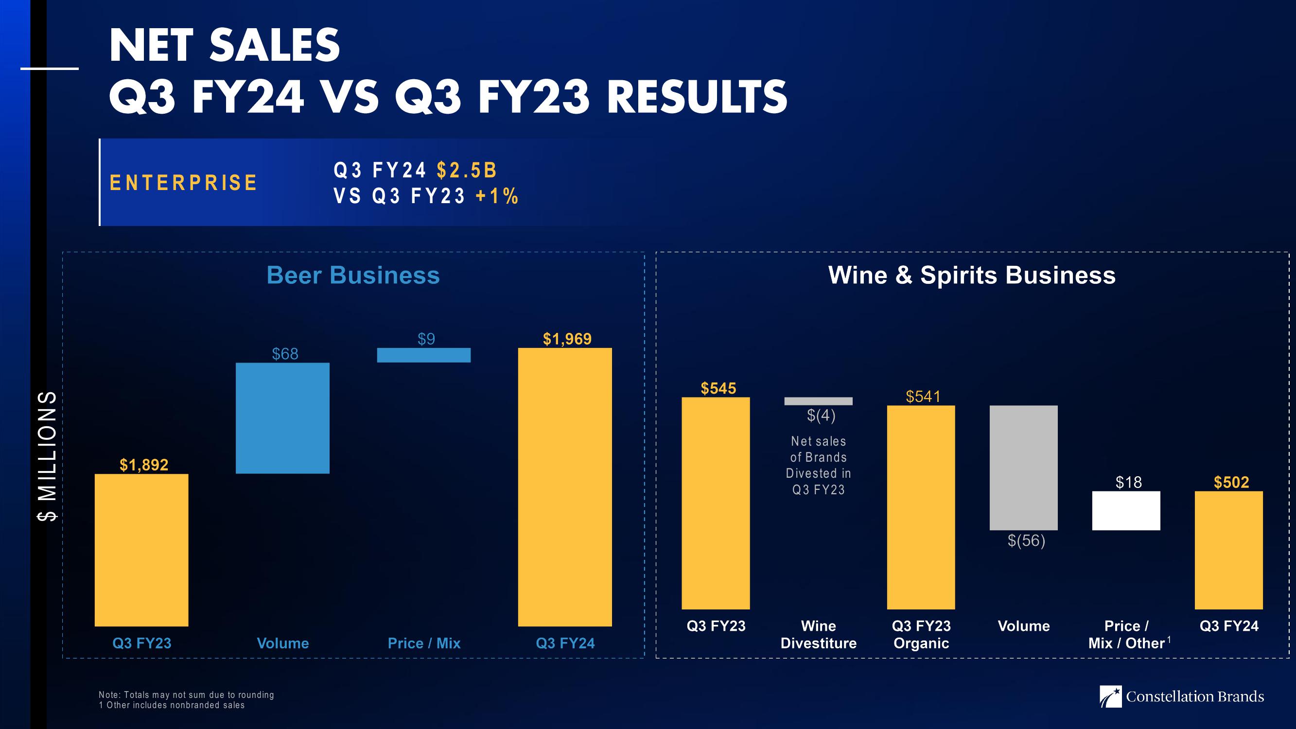 3Q24 Investor Update slide image #8