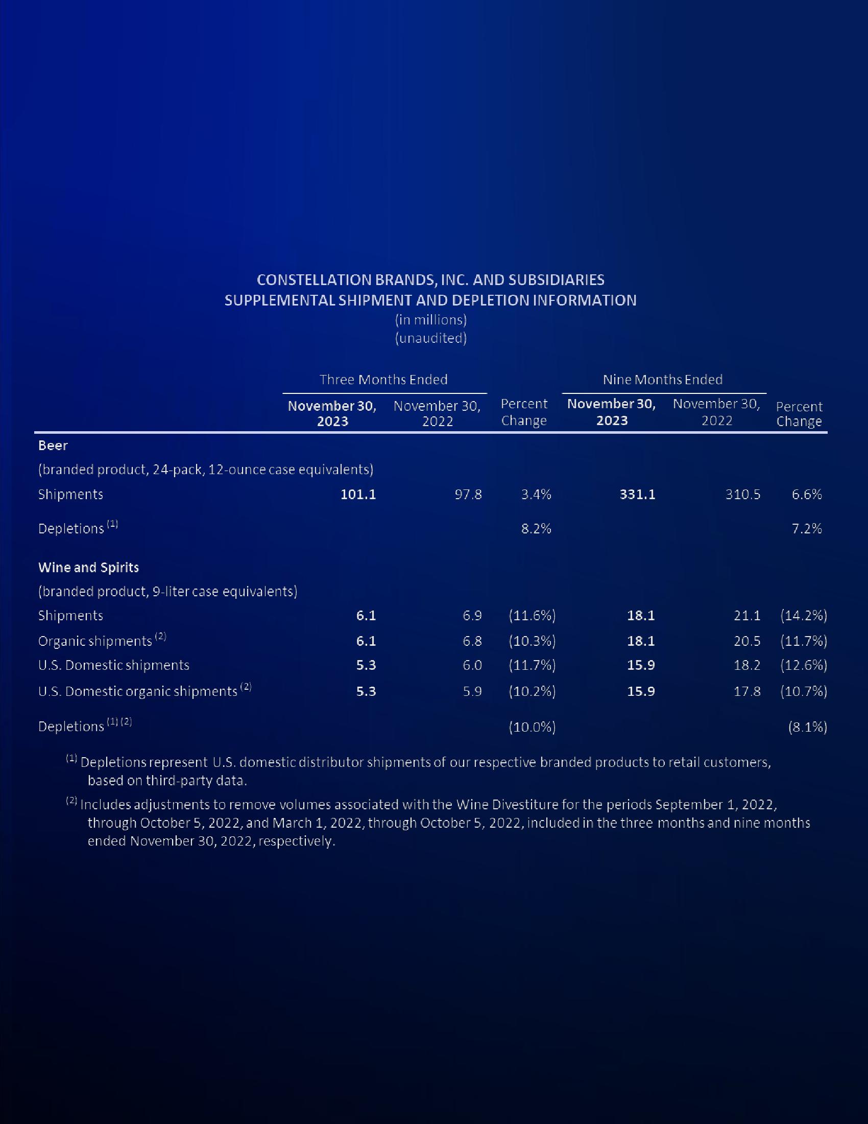 3Q24 Investor Update slide image #28