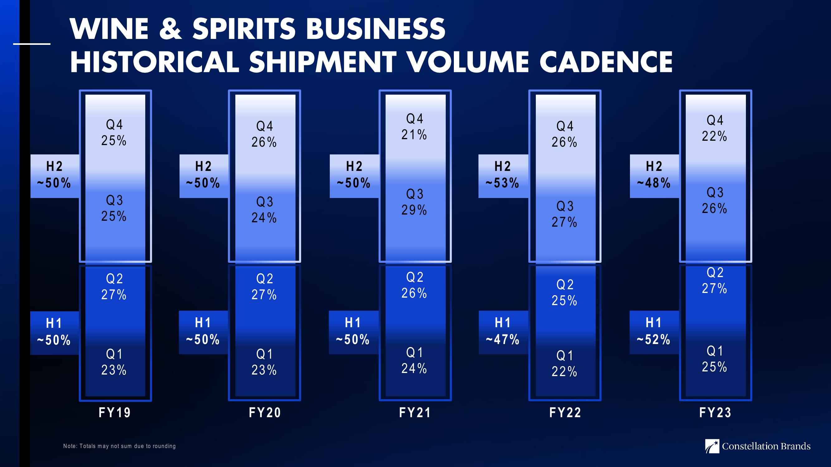 3Q24 Investor Update slide image #20