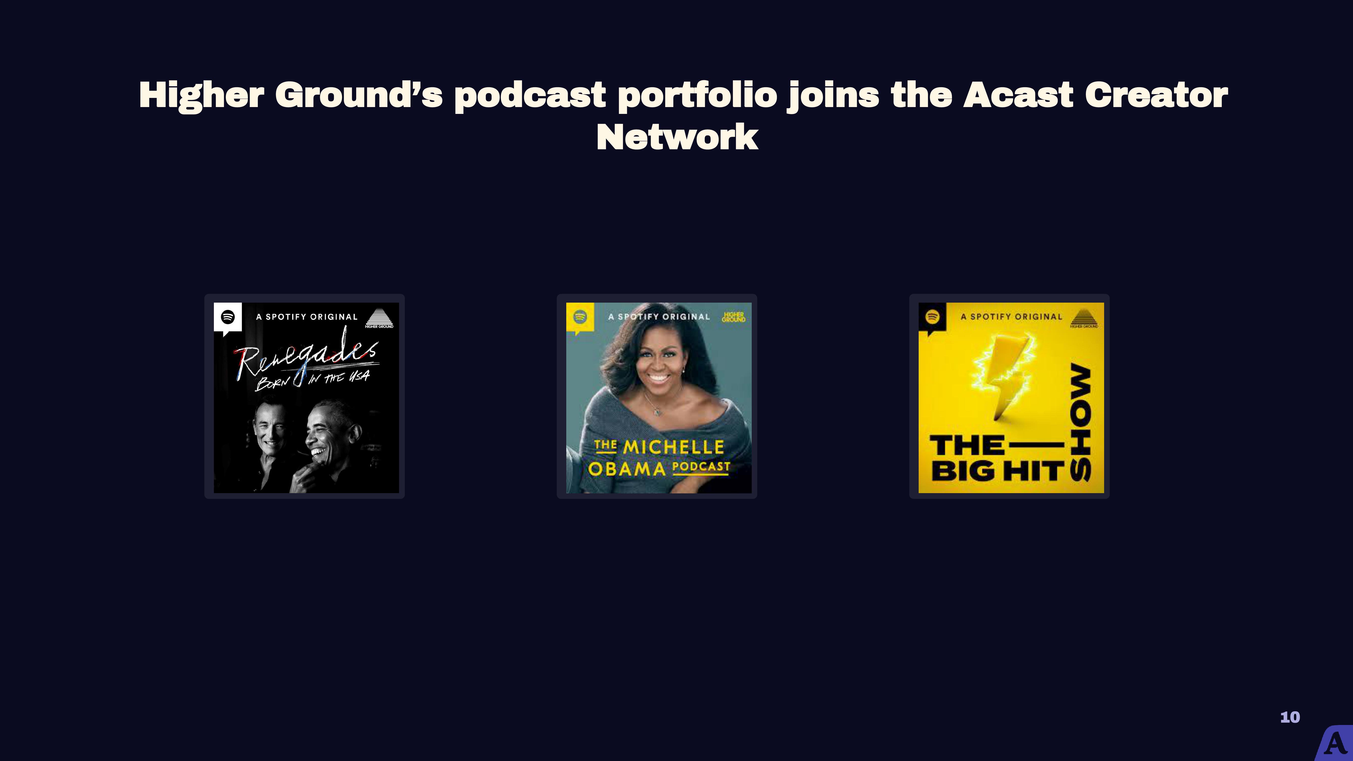 Acast Results Presentation Deck slide image #10