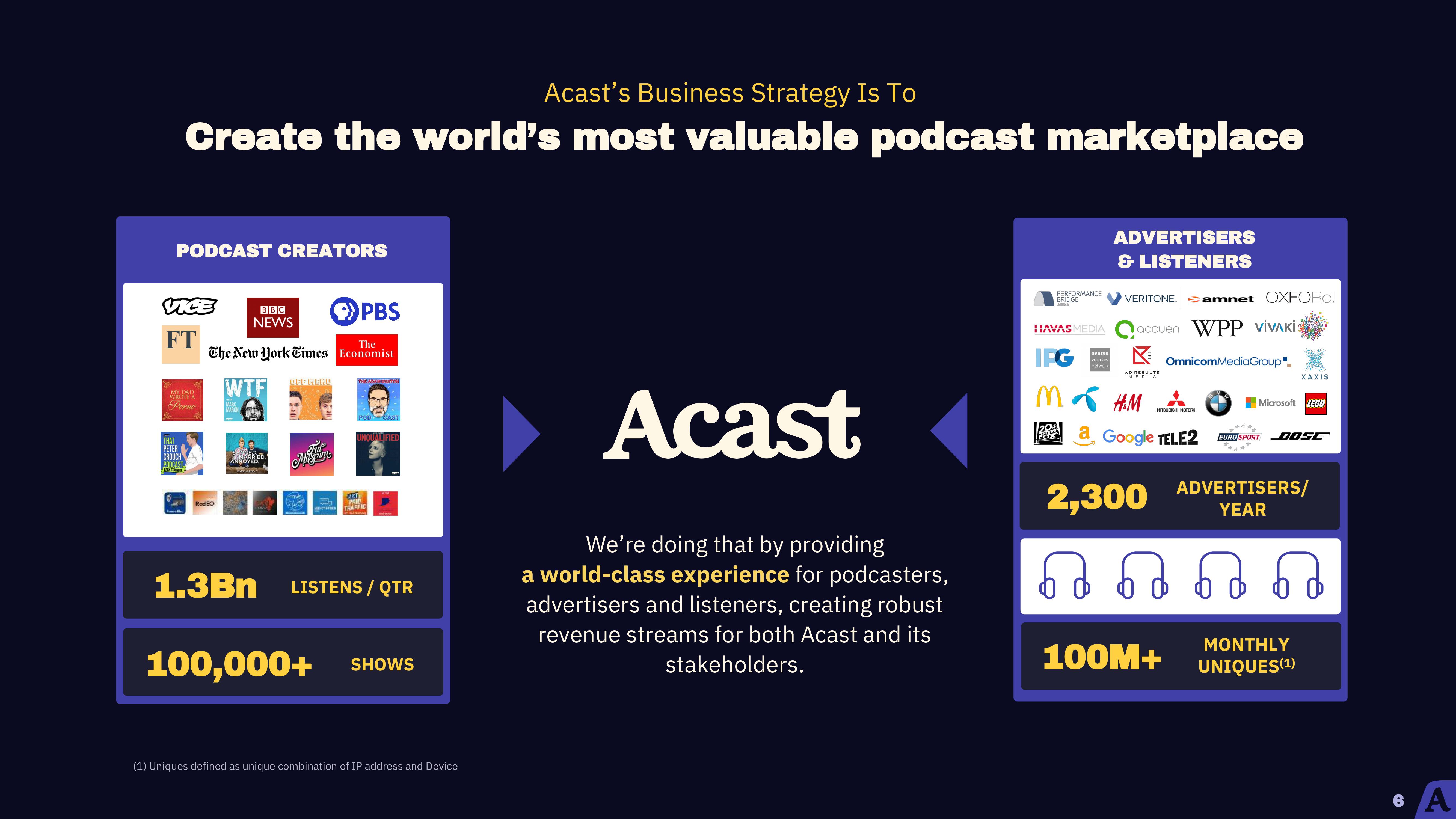 Acast Results Presentation Deck slide image #6