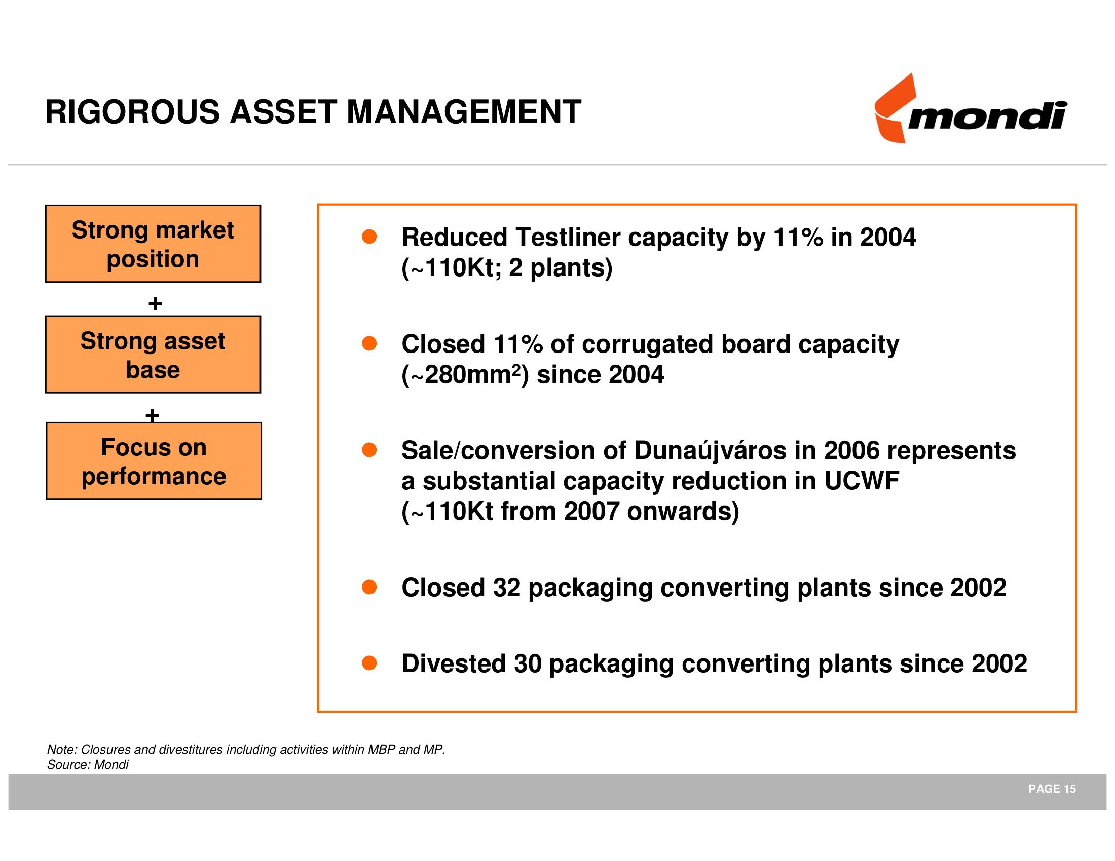 Mondi Mergers and Acquisitions Presentation Deck slide image #16