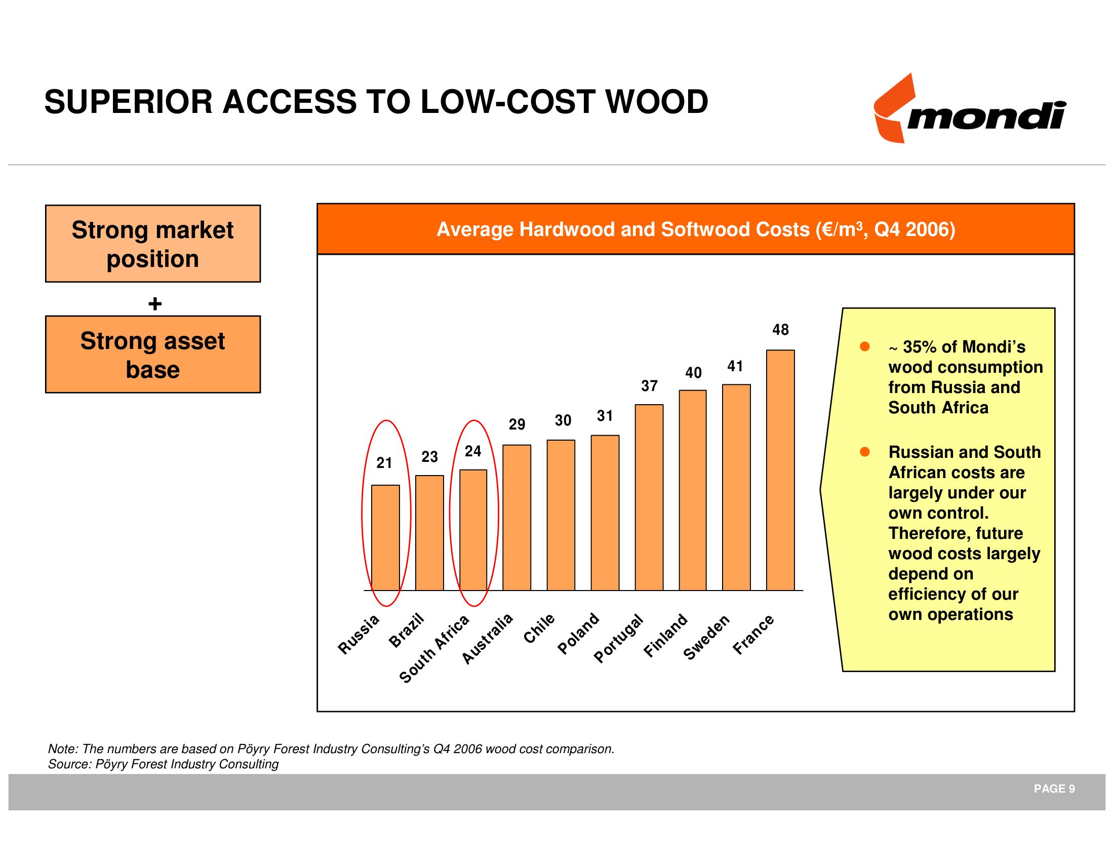 Mondi Mergers and Acquisitions Presentation Deck slide image #10