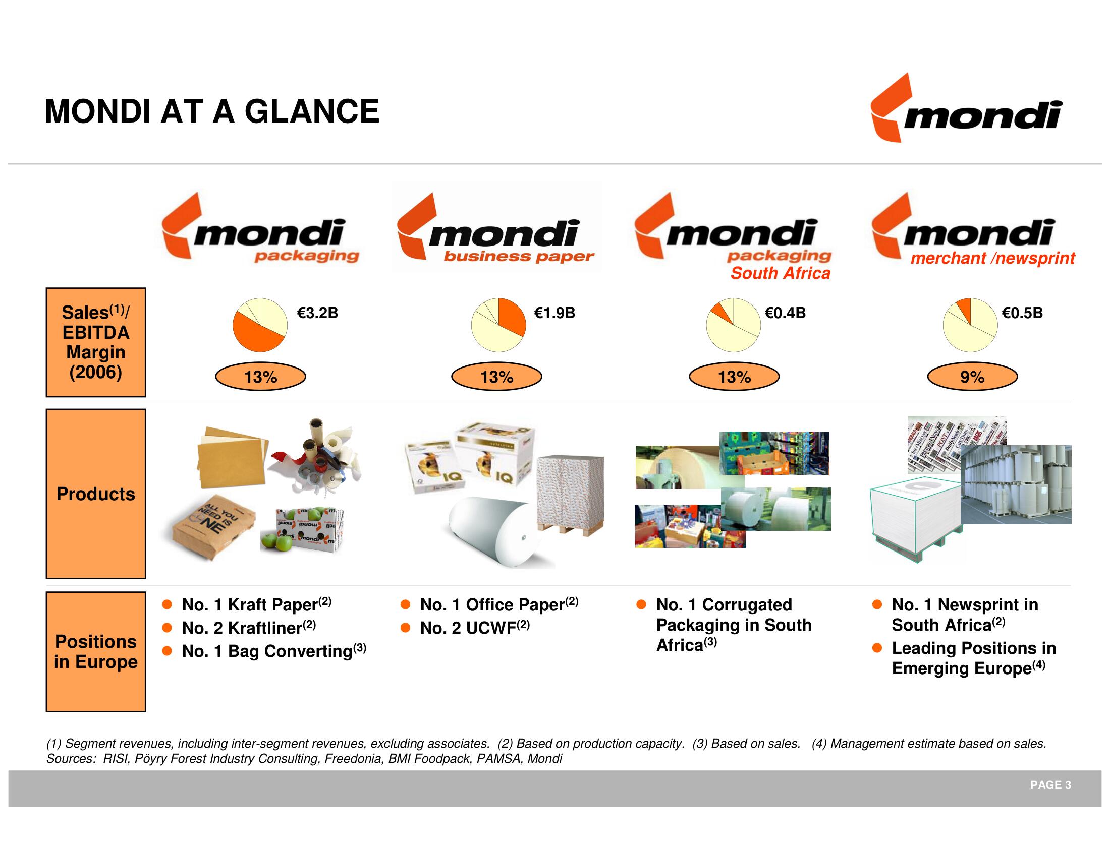 Mondi Mergers and Acquisitions Presentation Deck slide image #4