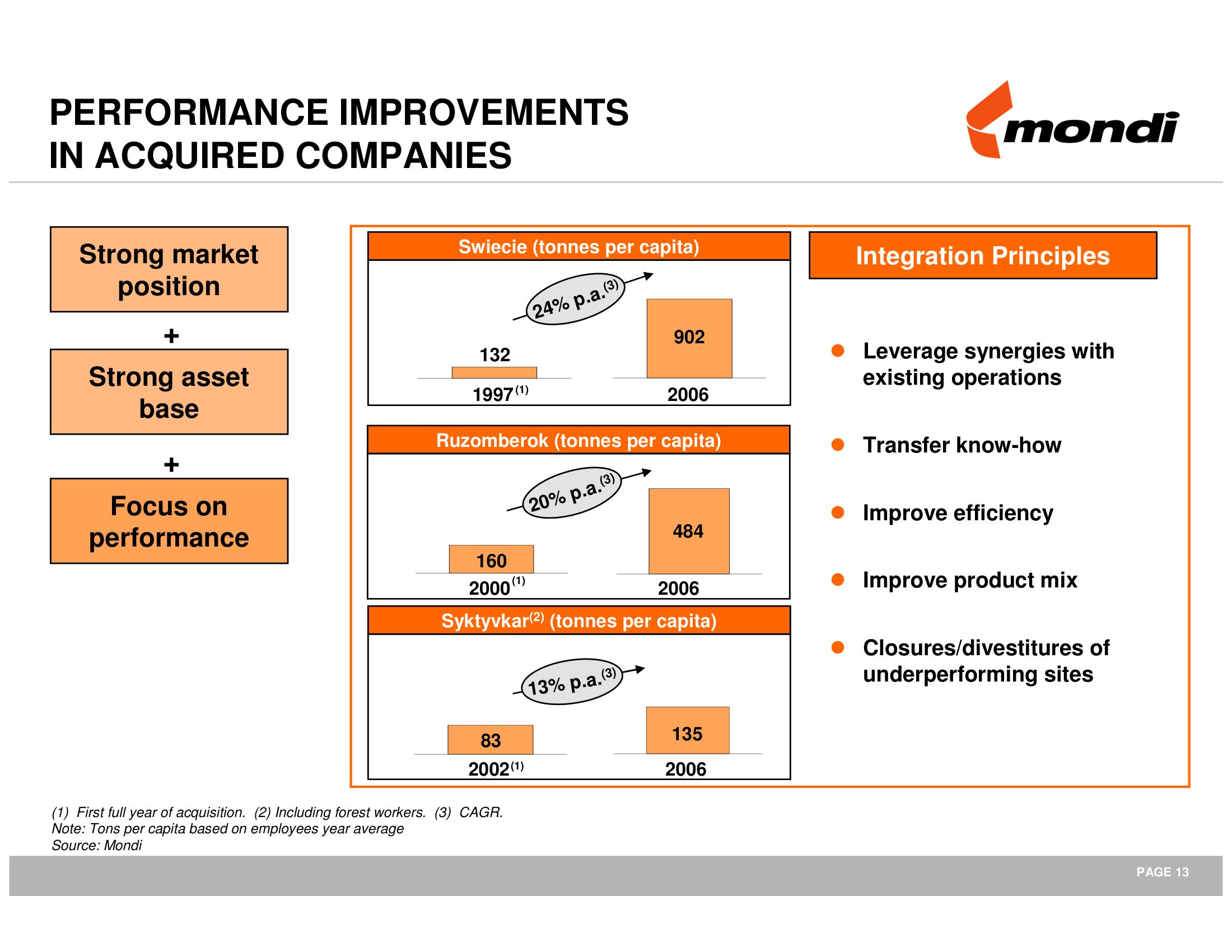 Mondi Mergers and Acquisitions Presentation Deck slide image #14