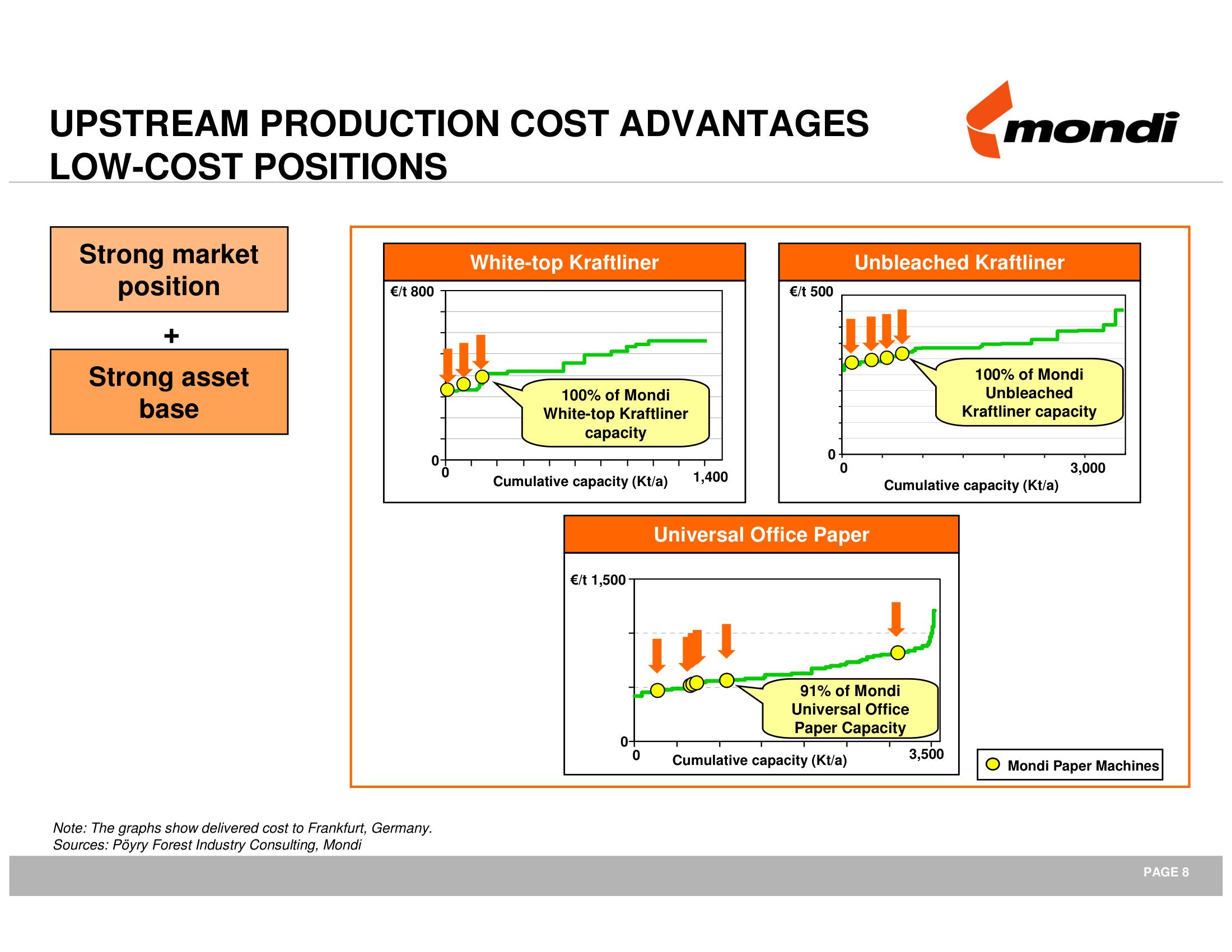 Mondi Mergers and Acquisitions Presentation Deck slide image #9