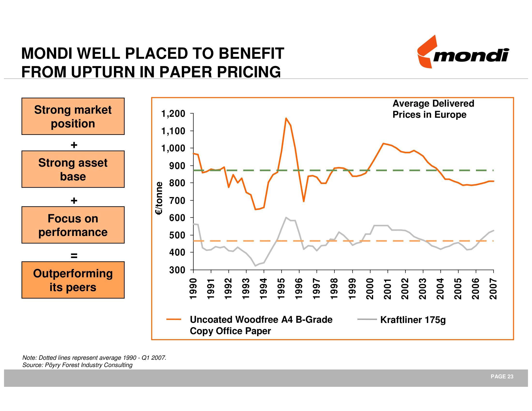 Mondi Mergers and Acquisitions Presentation Deck slide image #24