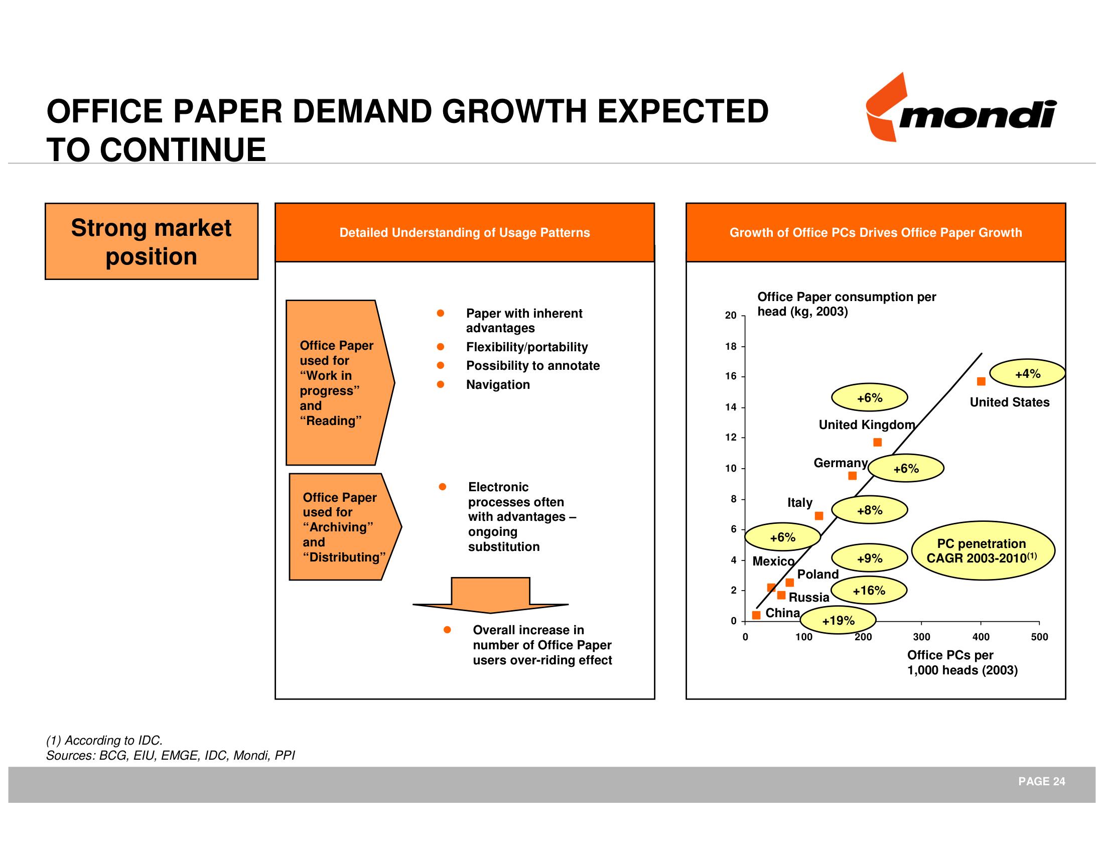 Mondi Mergers and Acquisitions Presentation Deck slide image #25