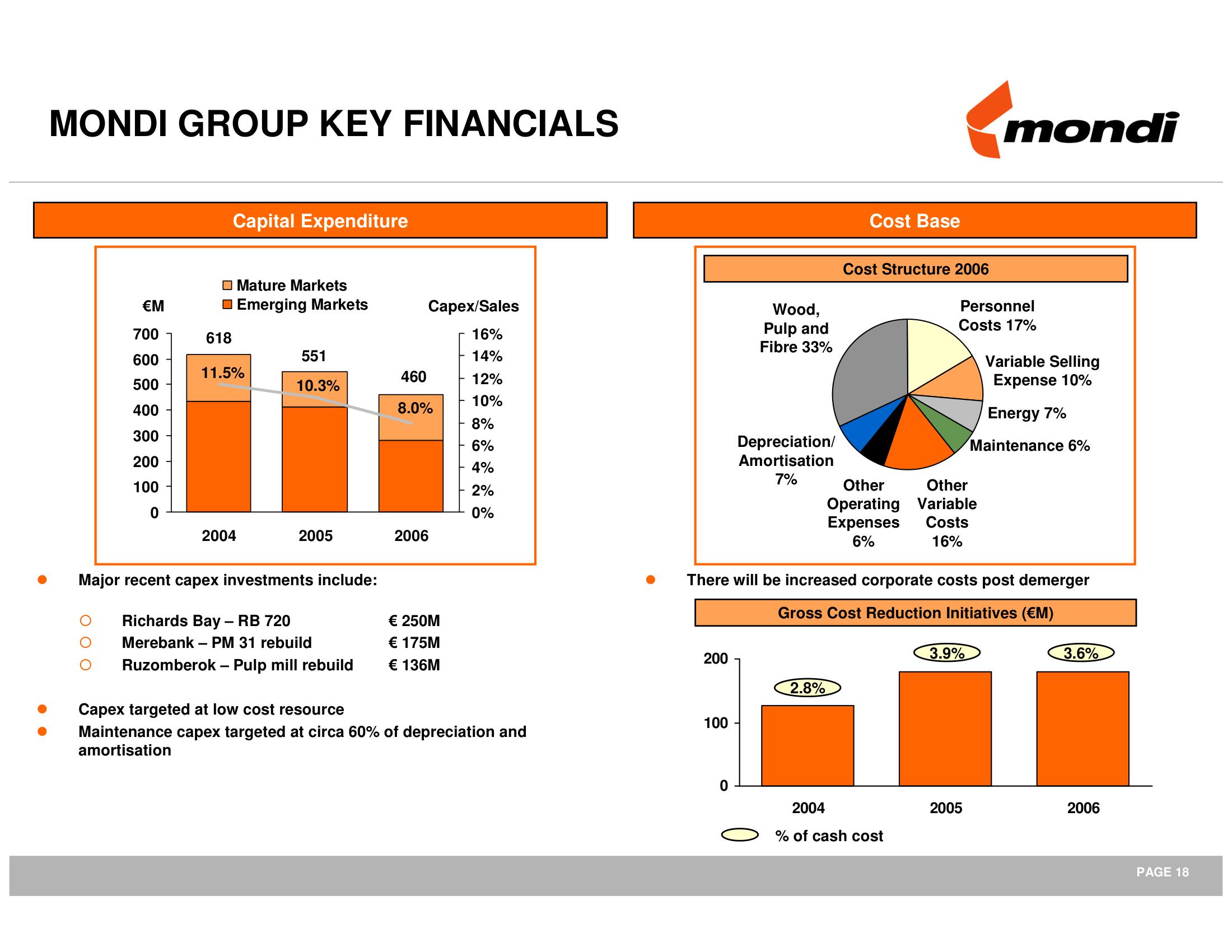 Mondi Mergers and Acquisitions Presentation Deck slide image #19