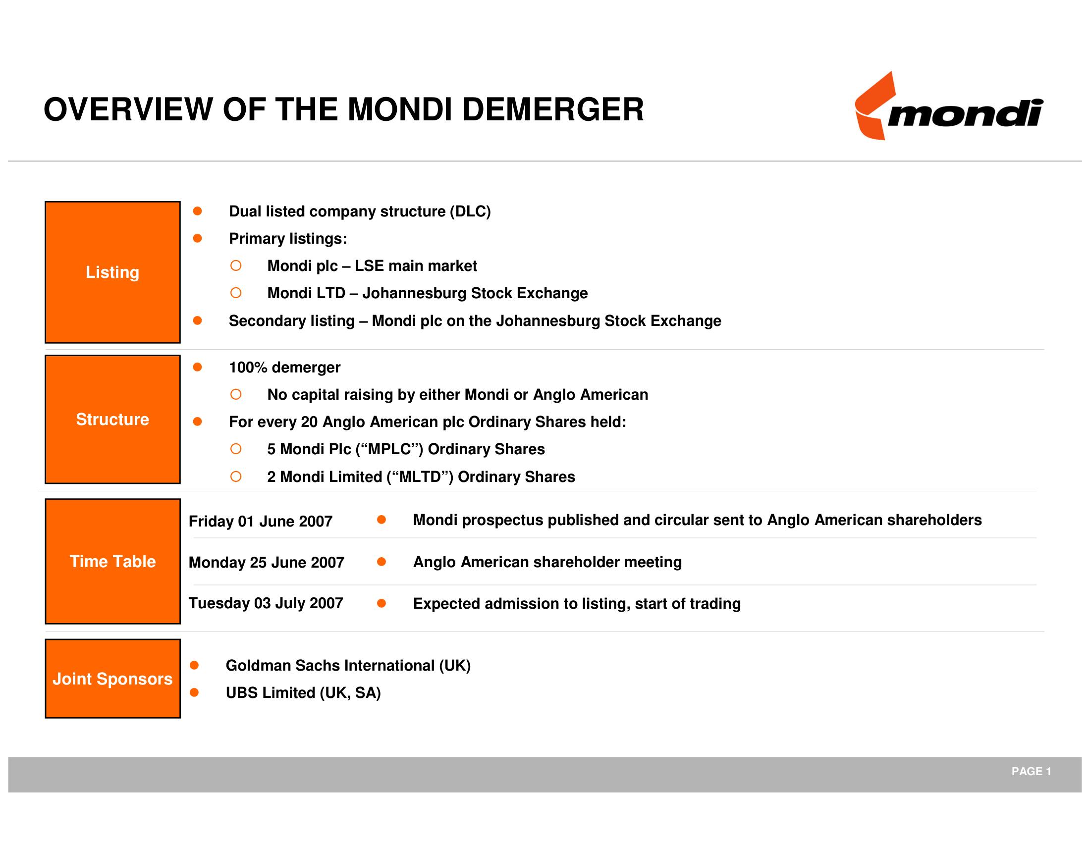 Mondi Mergers and Acquisitions Presentation Deck slide image #2