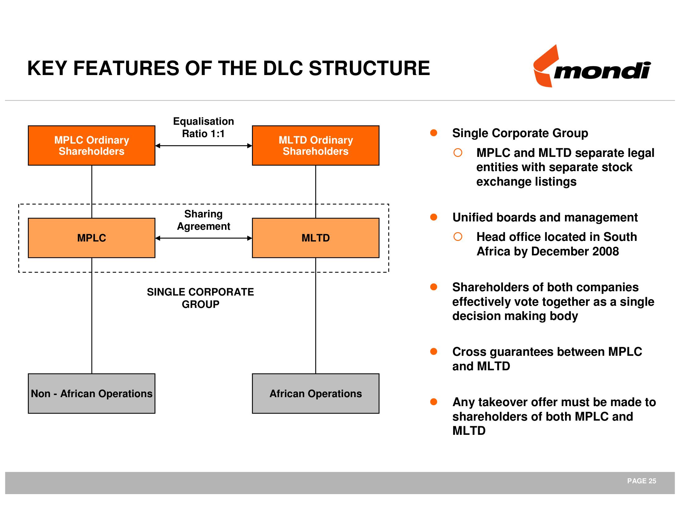 Mondi Mergers and Acquisitions Presentation Deck slide image #26