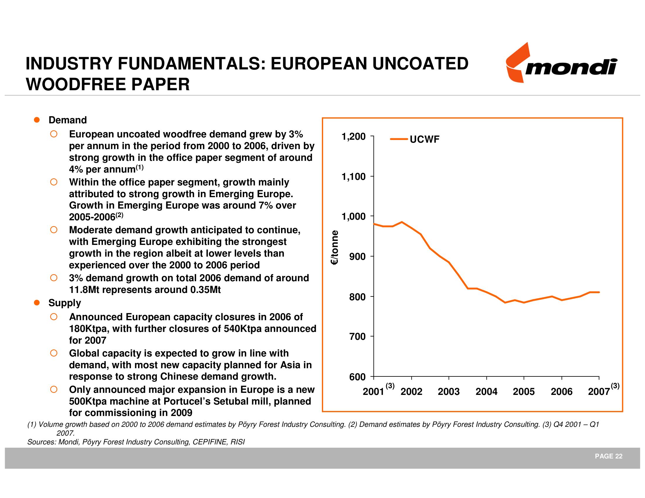 Mondi Mergers and Acquisitions Presentation Deck slide image #23