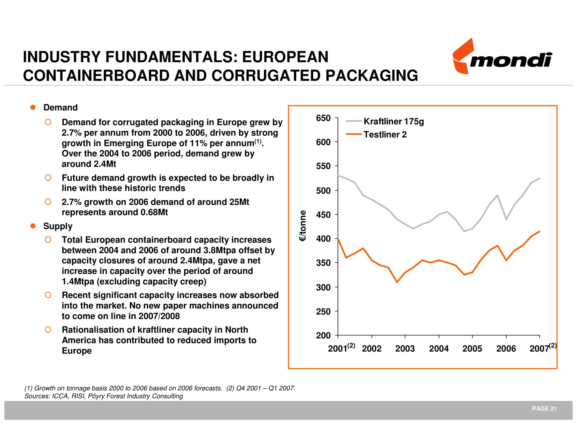 Mondi Mergers and Acquisitions Presentation Deck slide image #22