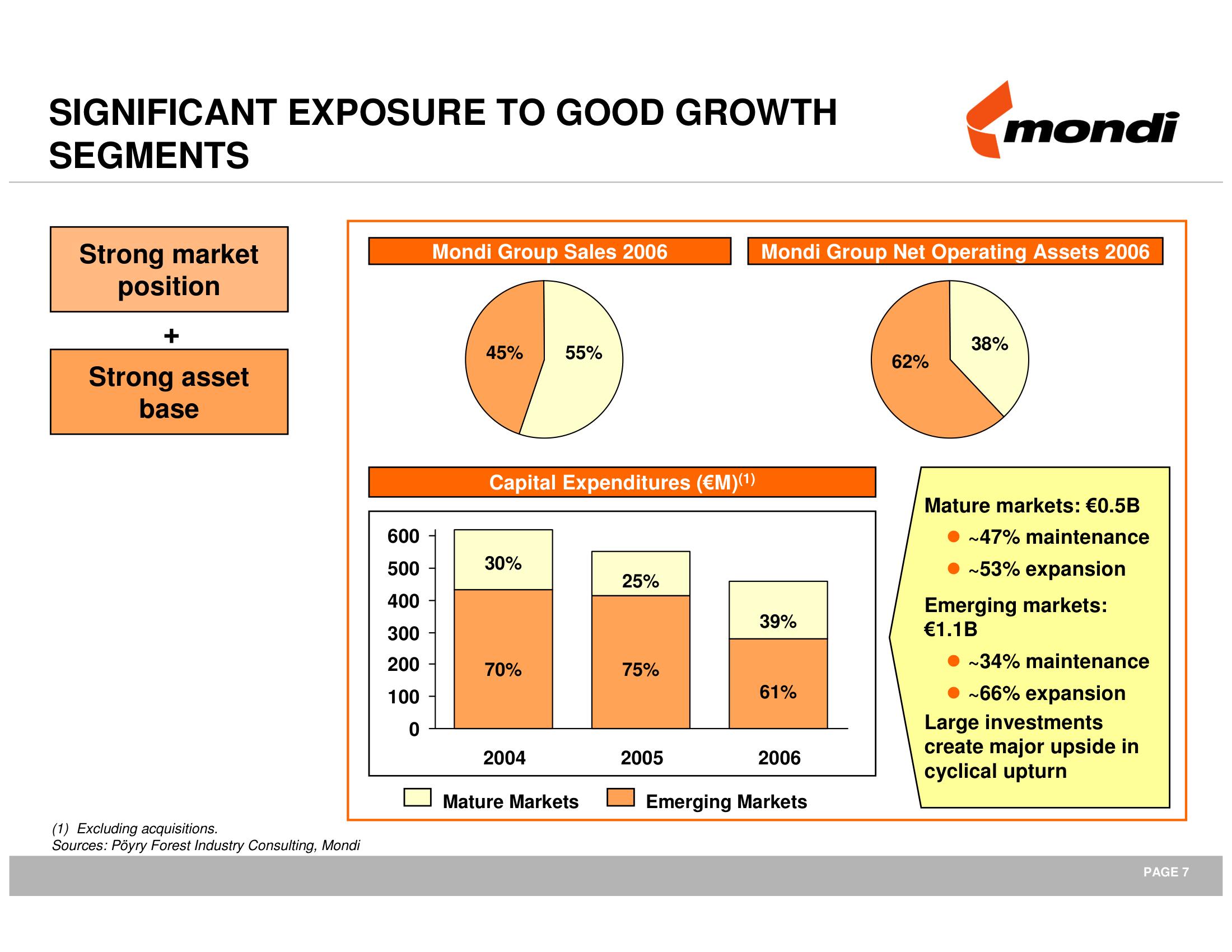 Mondi Mergers and Acquisitions Presentation Deck slide image #8