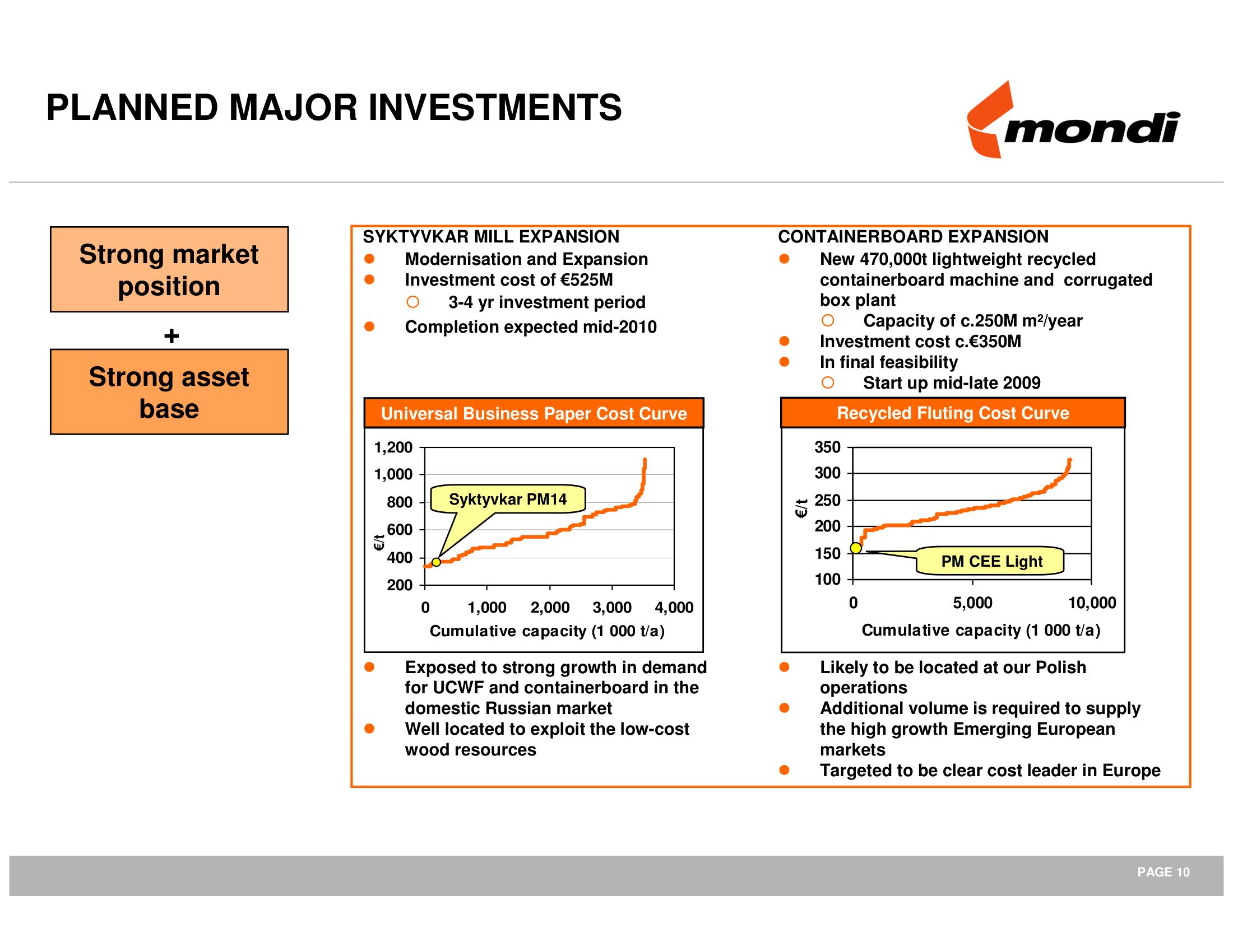 Mondi Mergers and Acquisitions Presentation Deck slide image #11