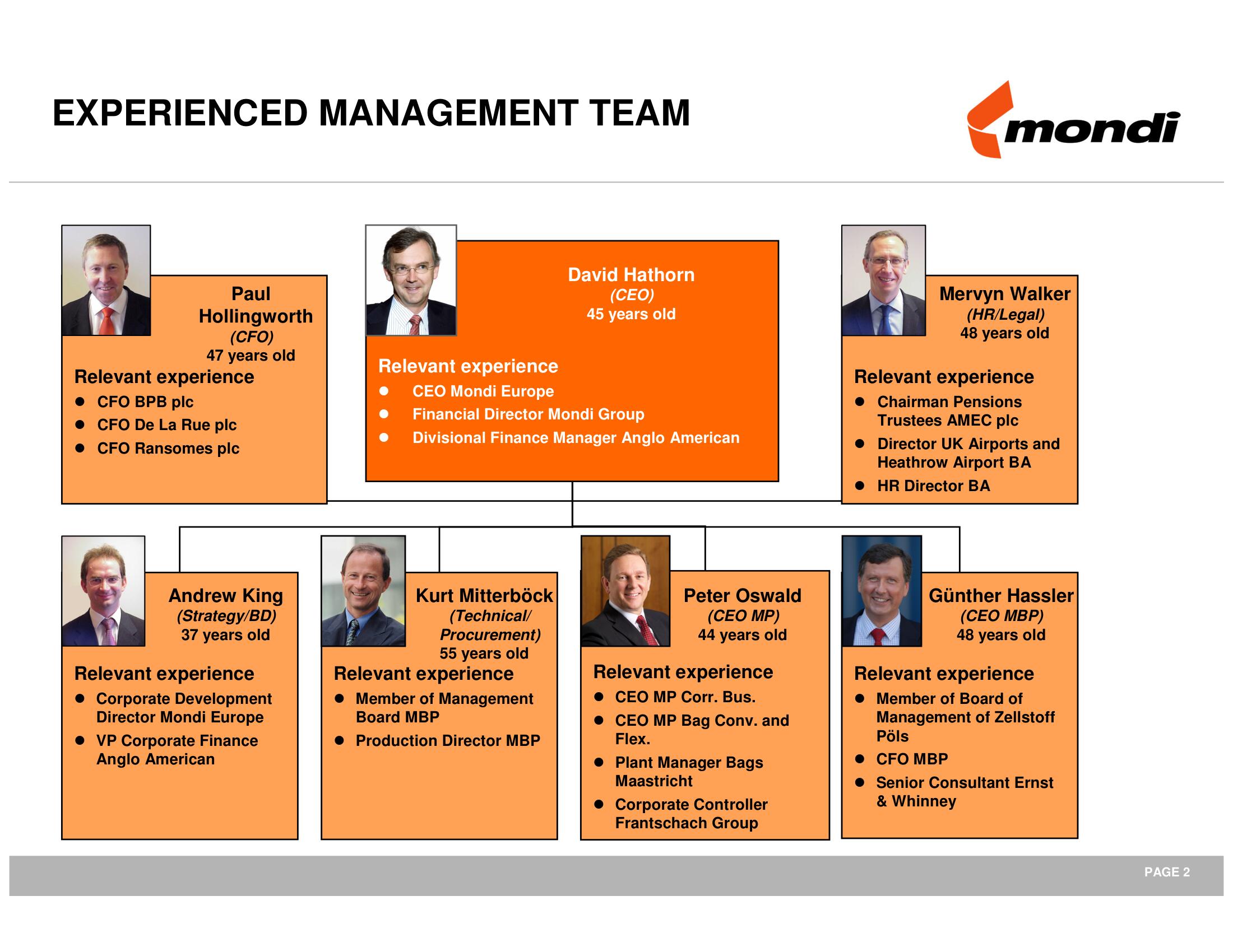 Mondi Mergers and Acquisitions Presentation Deck slide image #3