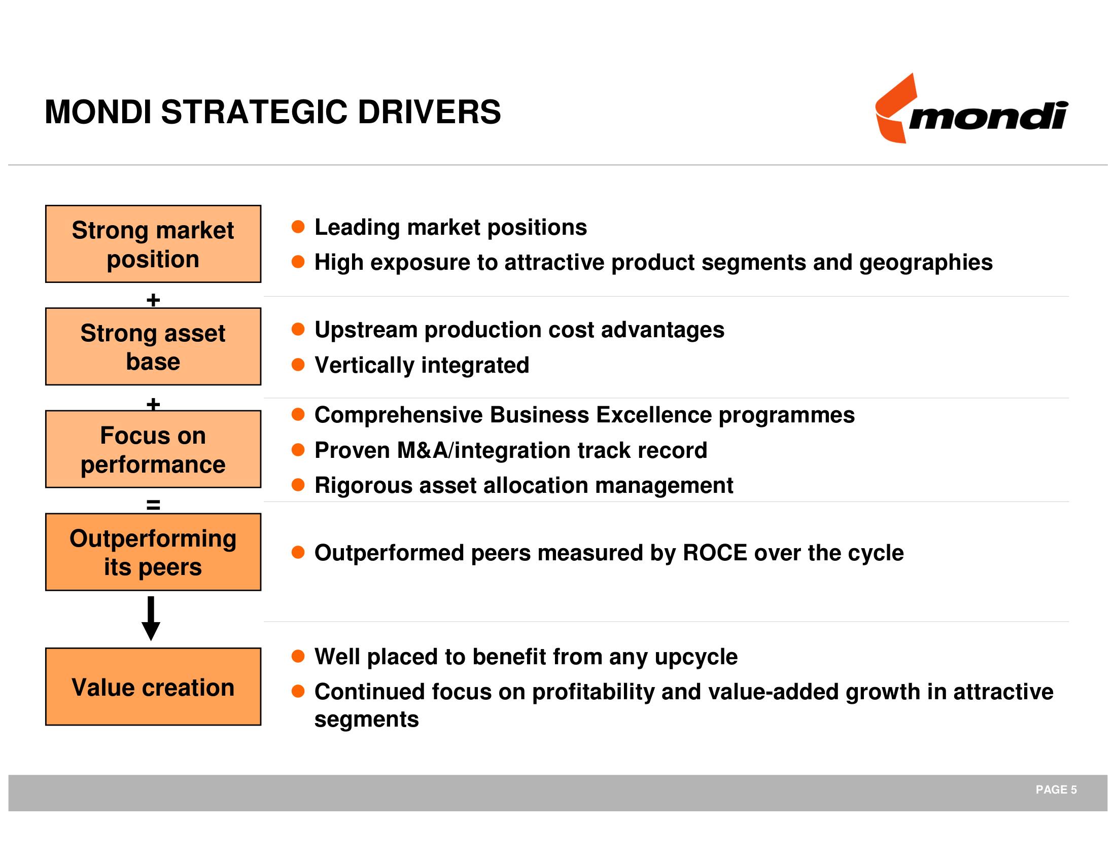 Mondi Mergers and Acquisitions Presentation Deck slide image #6