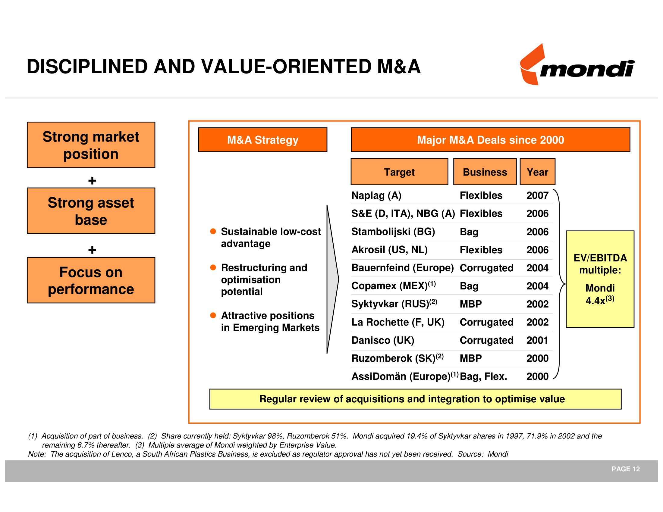 Mondi Mergers and Acquisitions Presentation Deck slide image #13