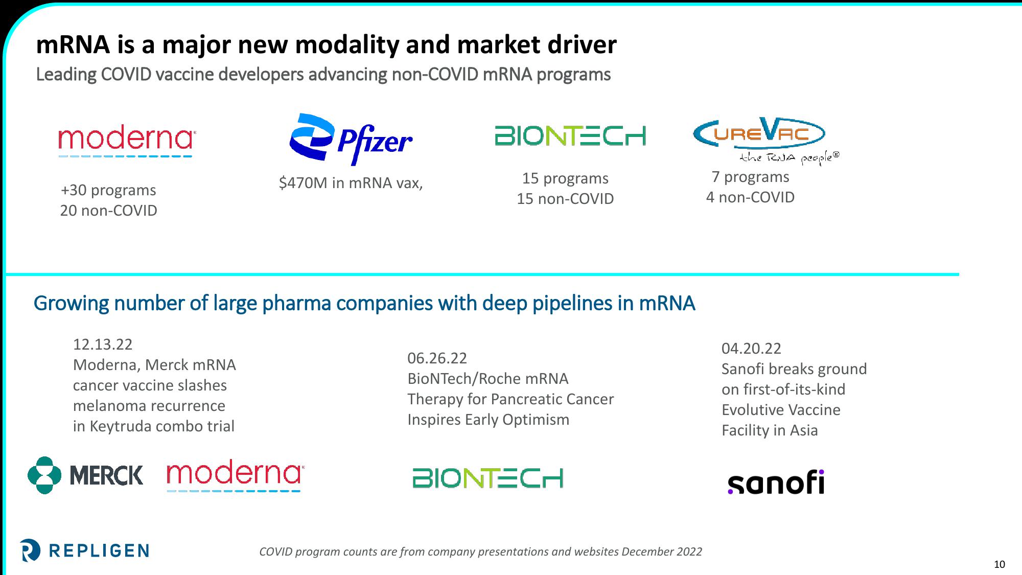 41st Annual J.P. Morgan Healthcare Conference slide image #10