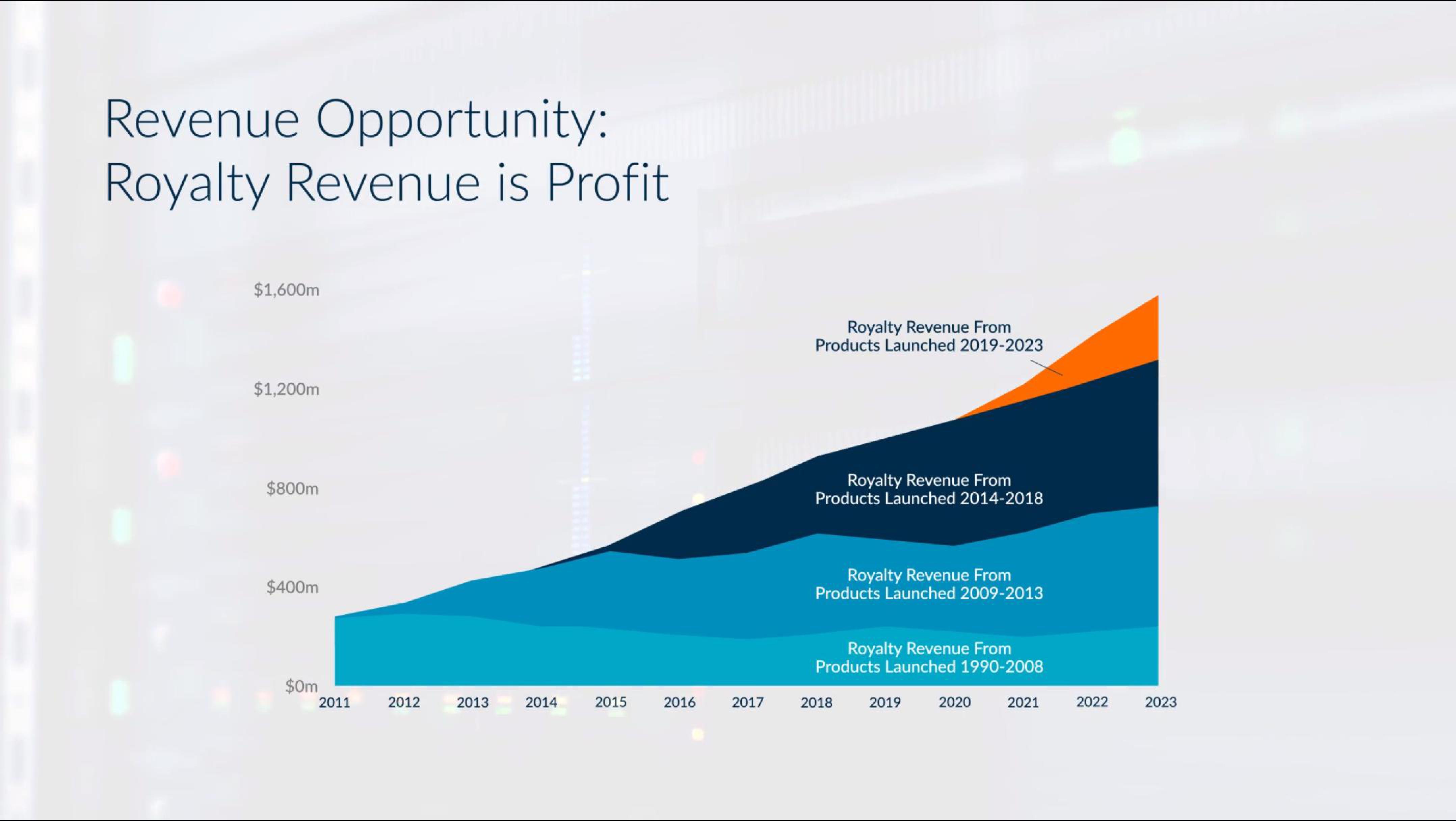 arm IPO Presentation Deck slide image #104