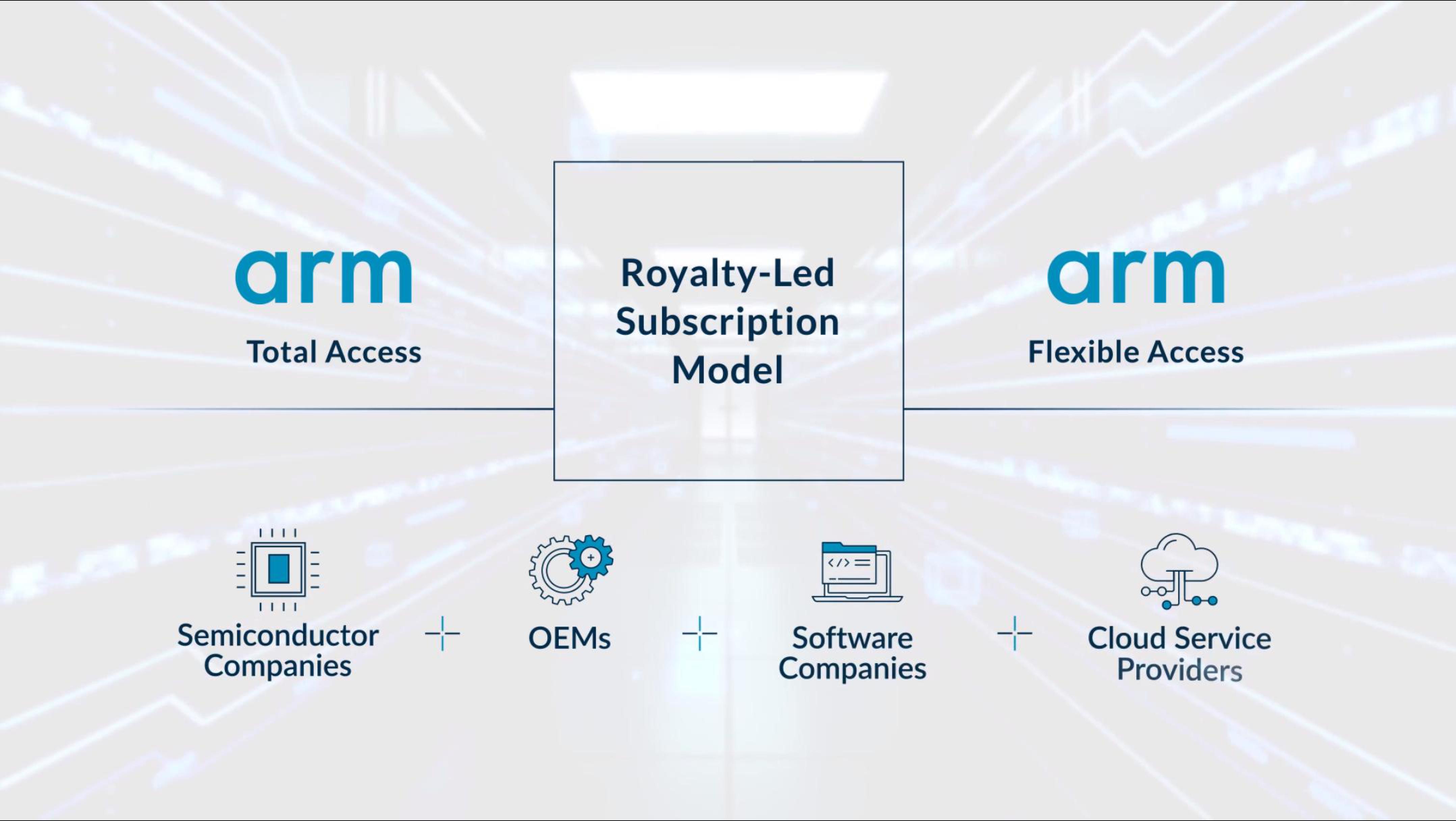 arm IPO Presentation Deck slide image #102