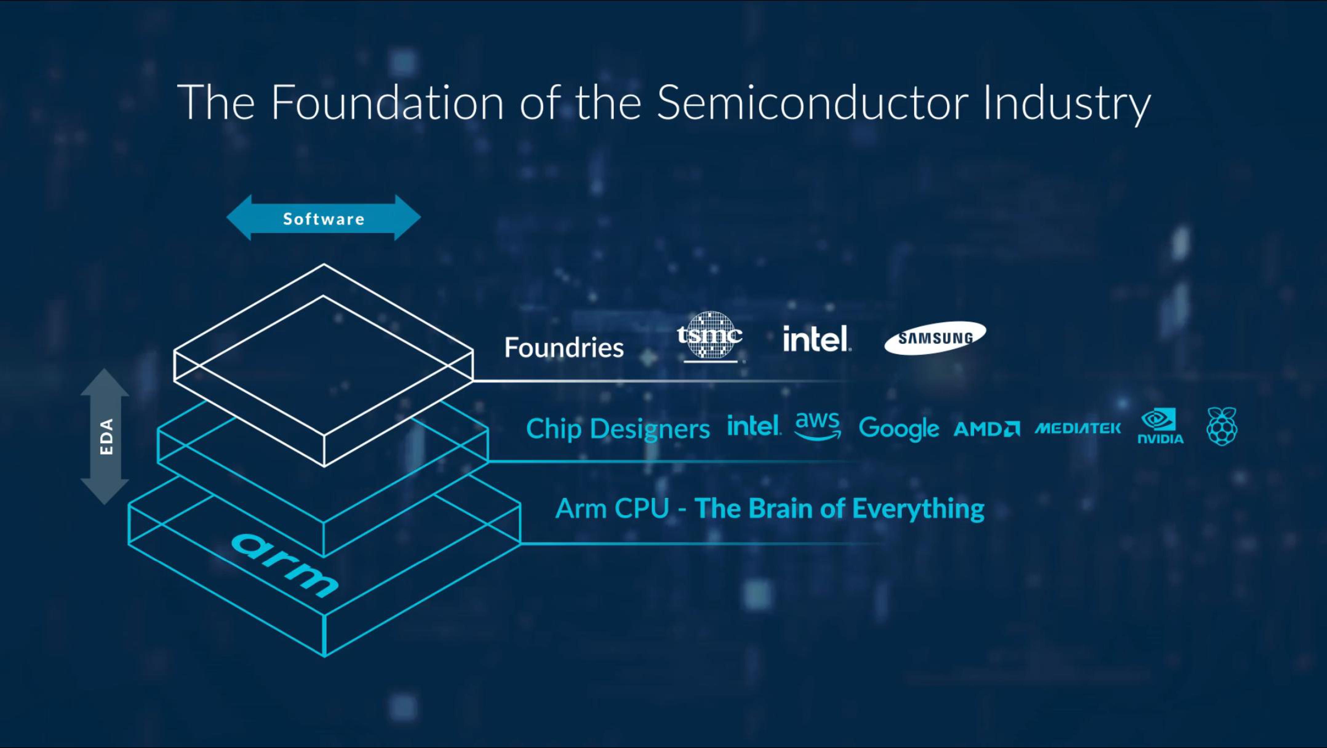 arm IPO Presentation Deck slide image #35