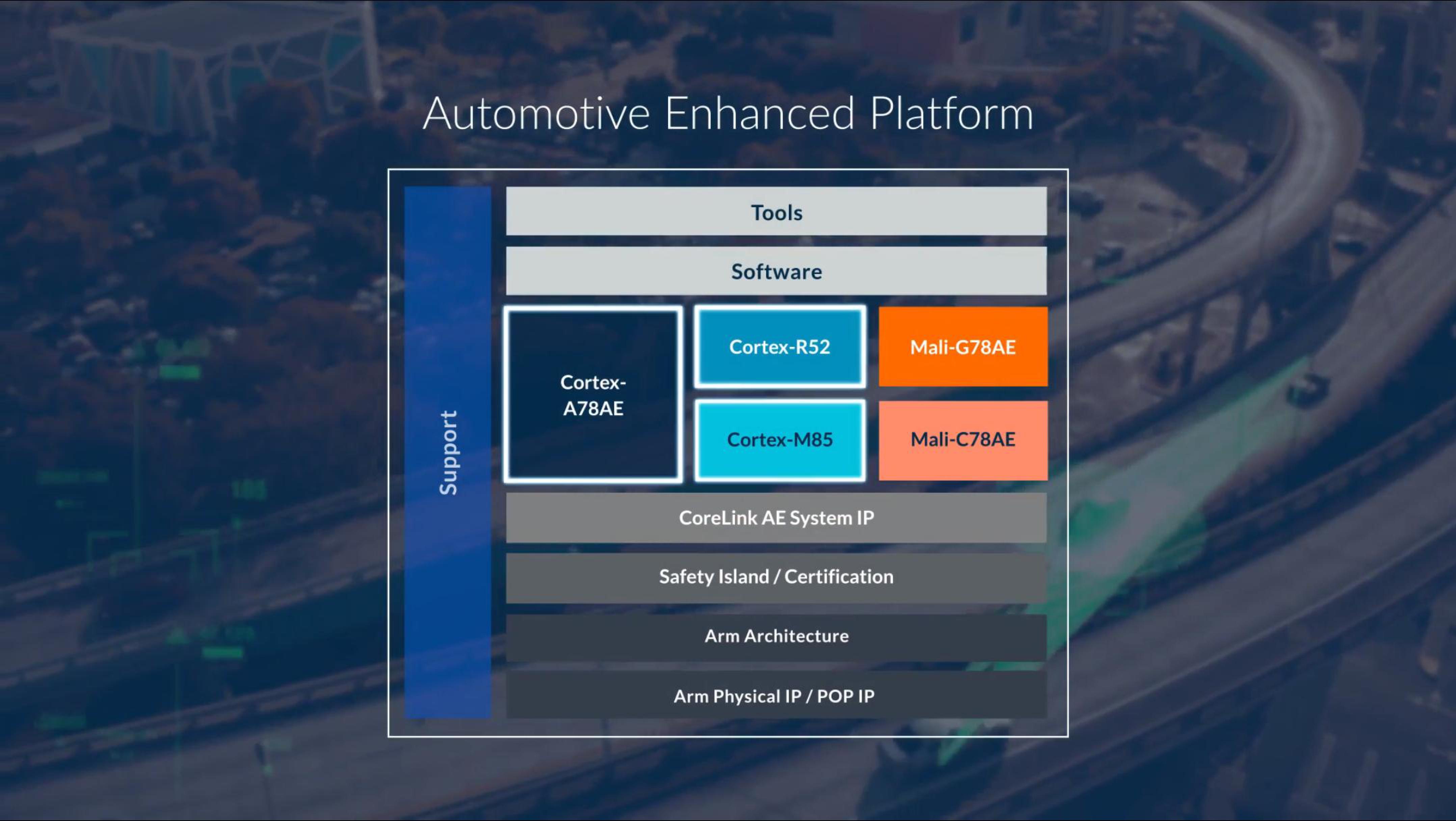 arm IPO Presentation Deck slide image #66