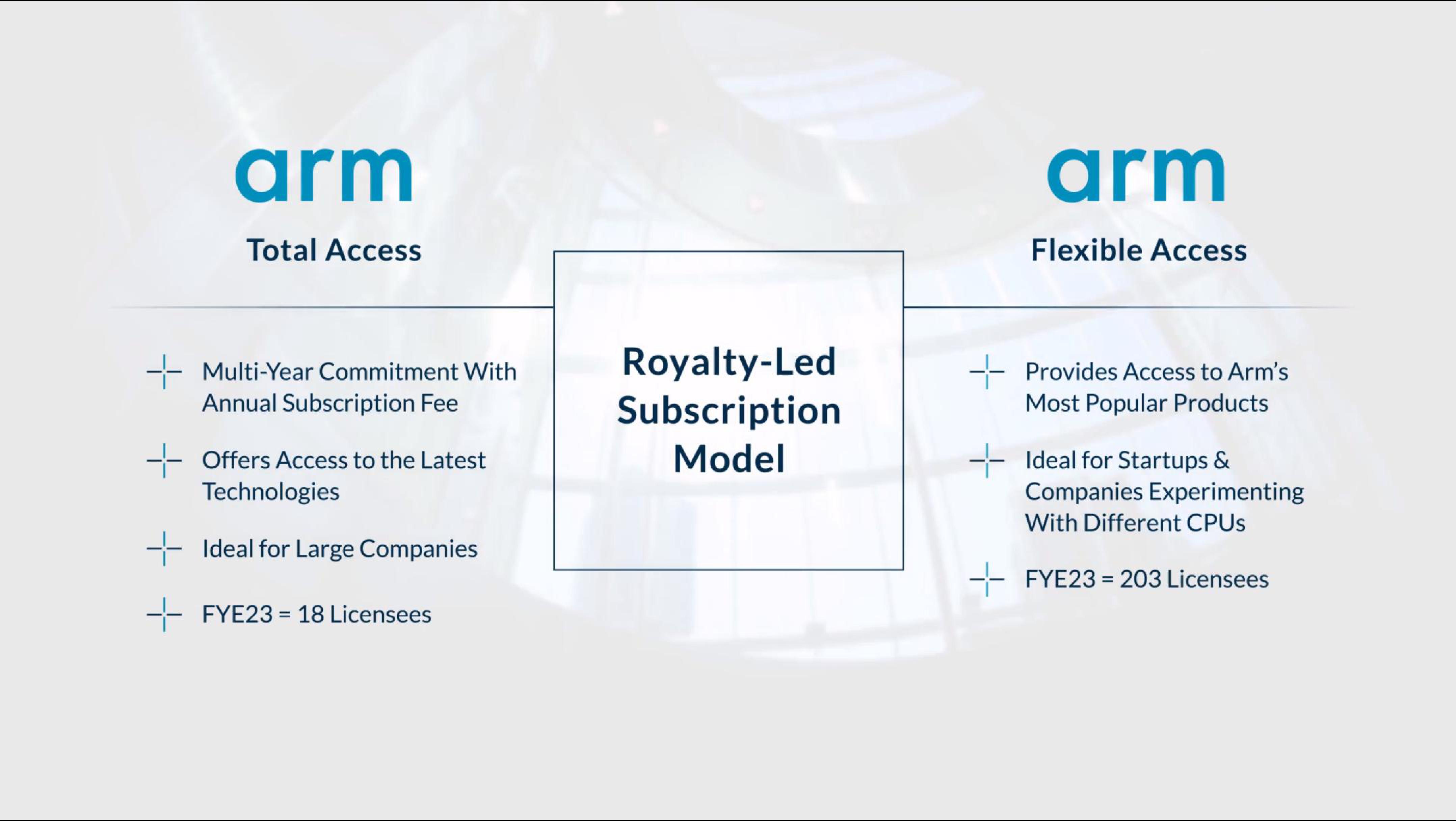 arm IPO Presentation Deck slide image #101