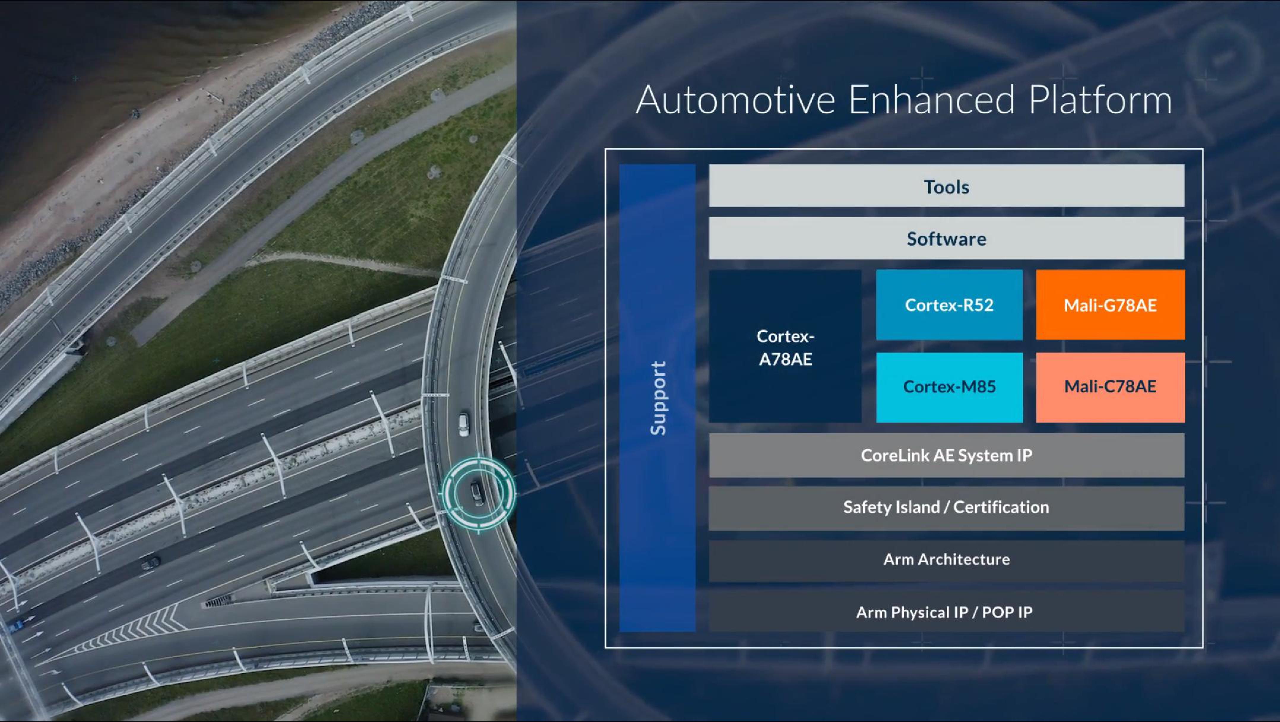 arm IPO Presentation Deck slide image #47