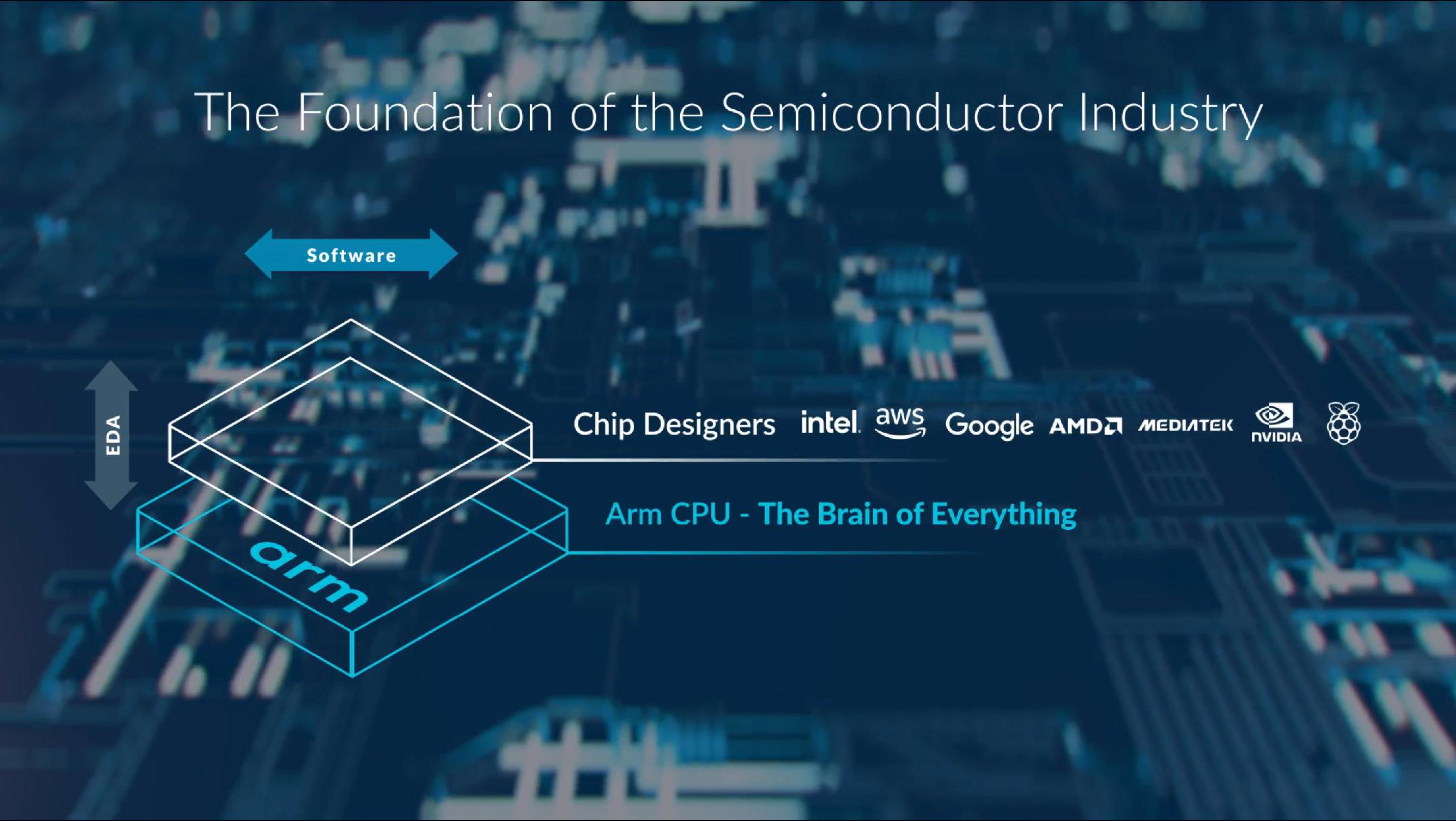 arm IPO Presentation Deck slide image #29