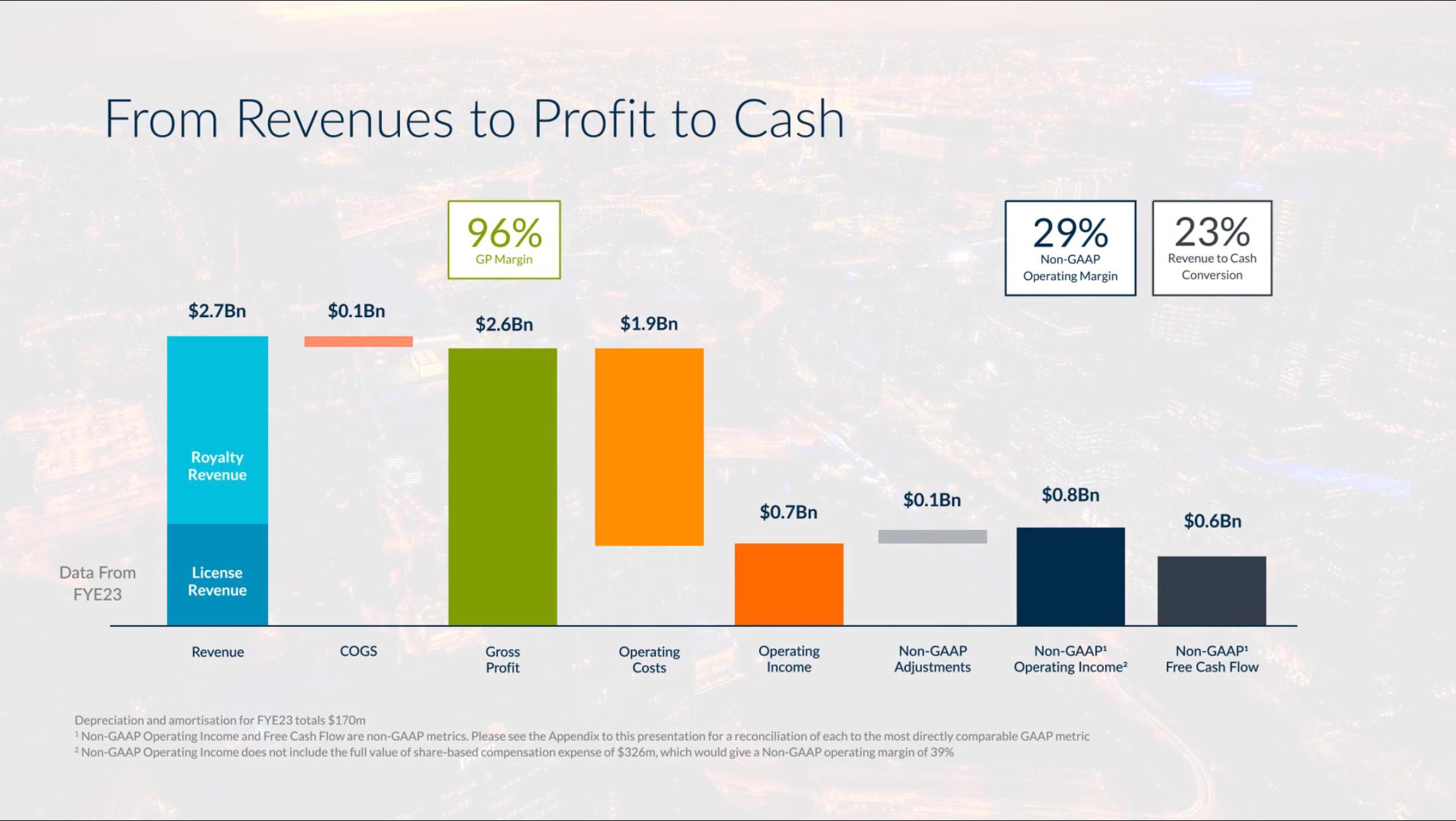 arm IPO Presentation Deck slide image #112