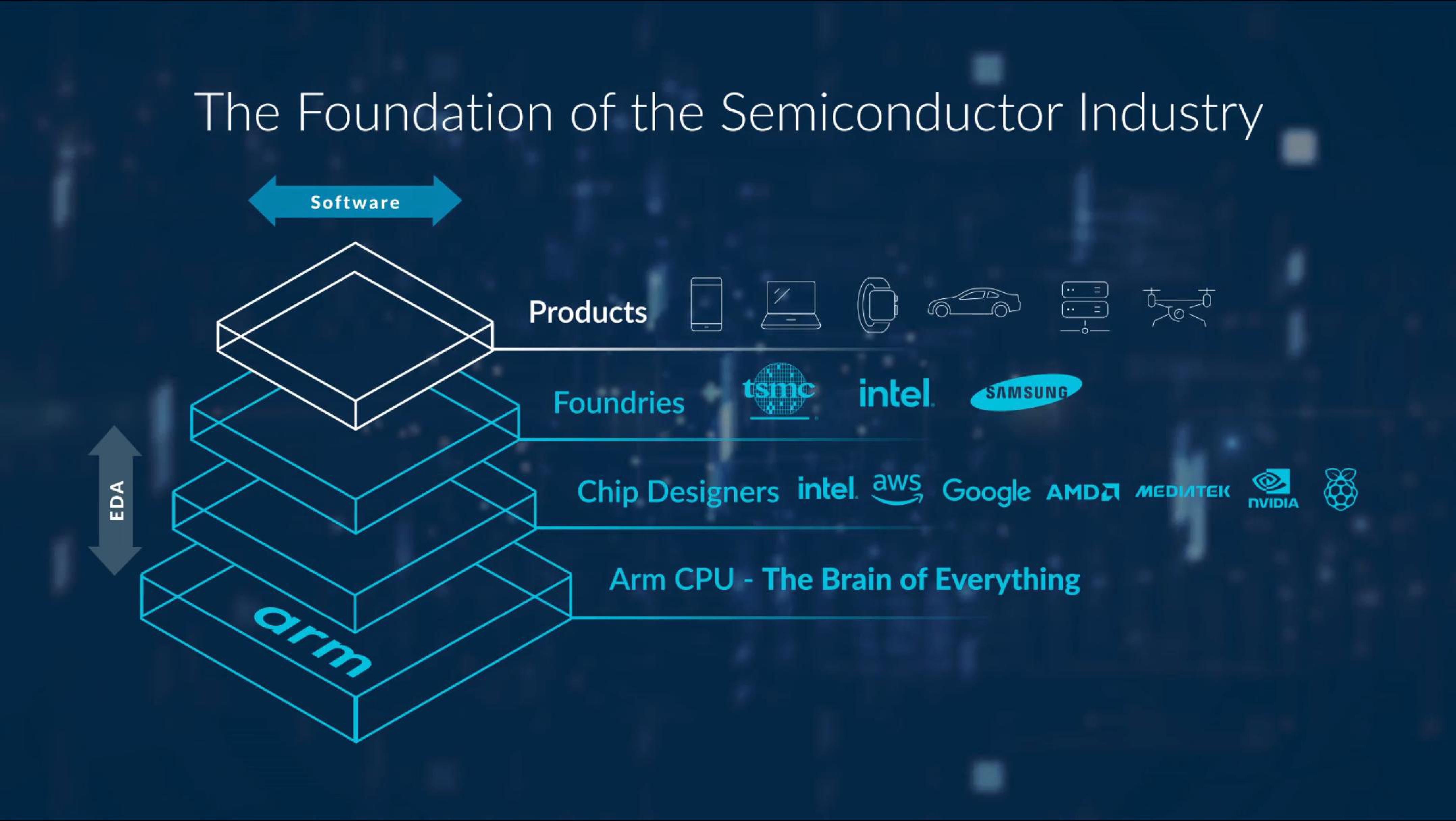 arm IPO Presentation Deck slide image #36