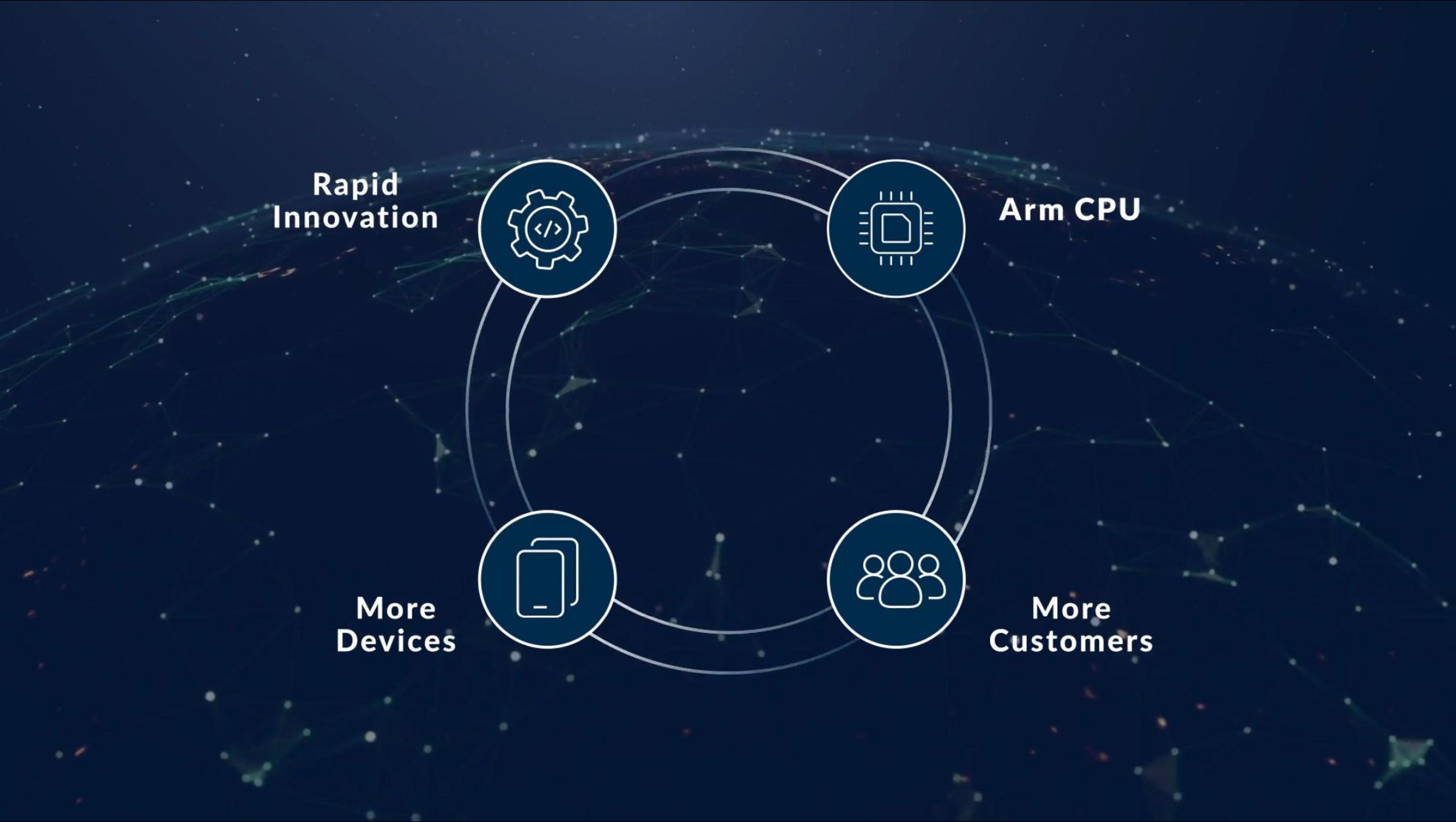 arm IPO Presentation Deck slide image #75