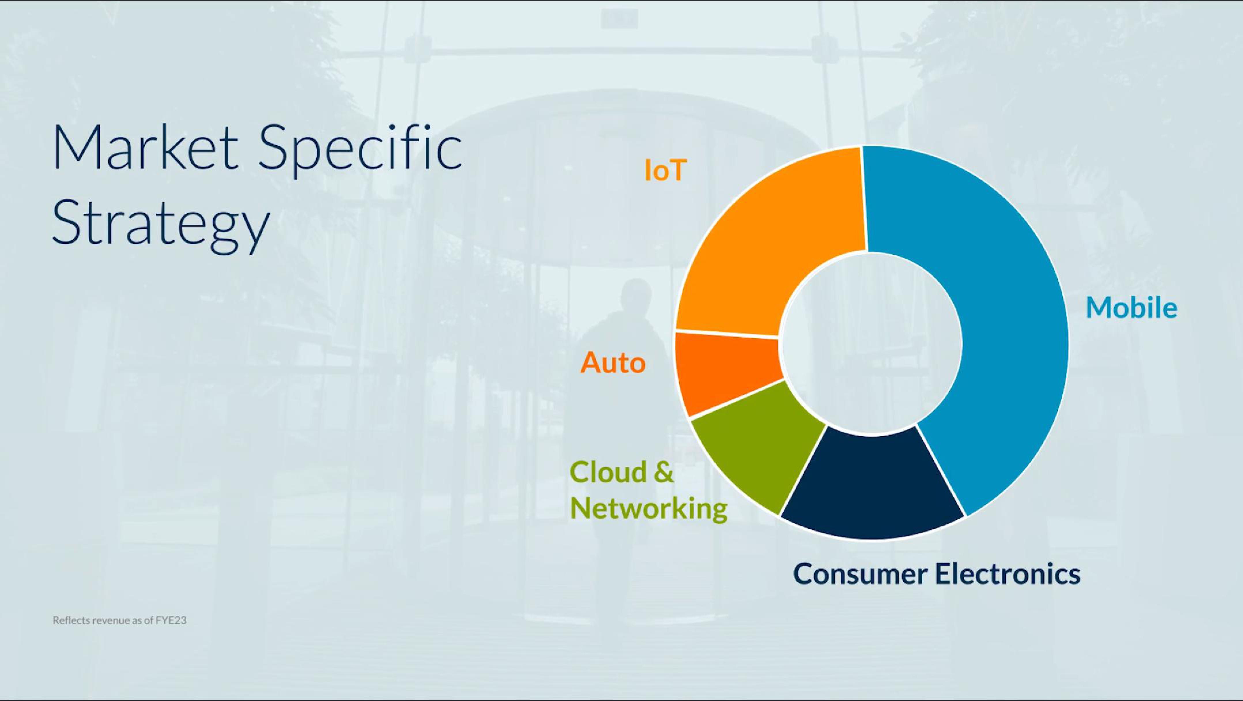 arm IPO Presentation Deck slide image #48